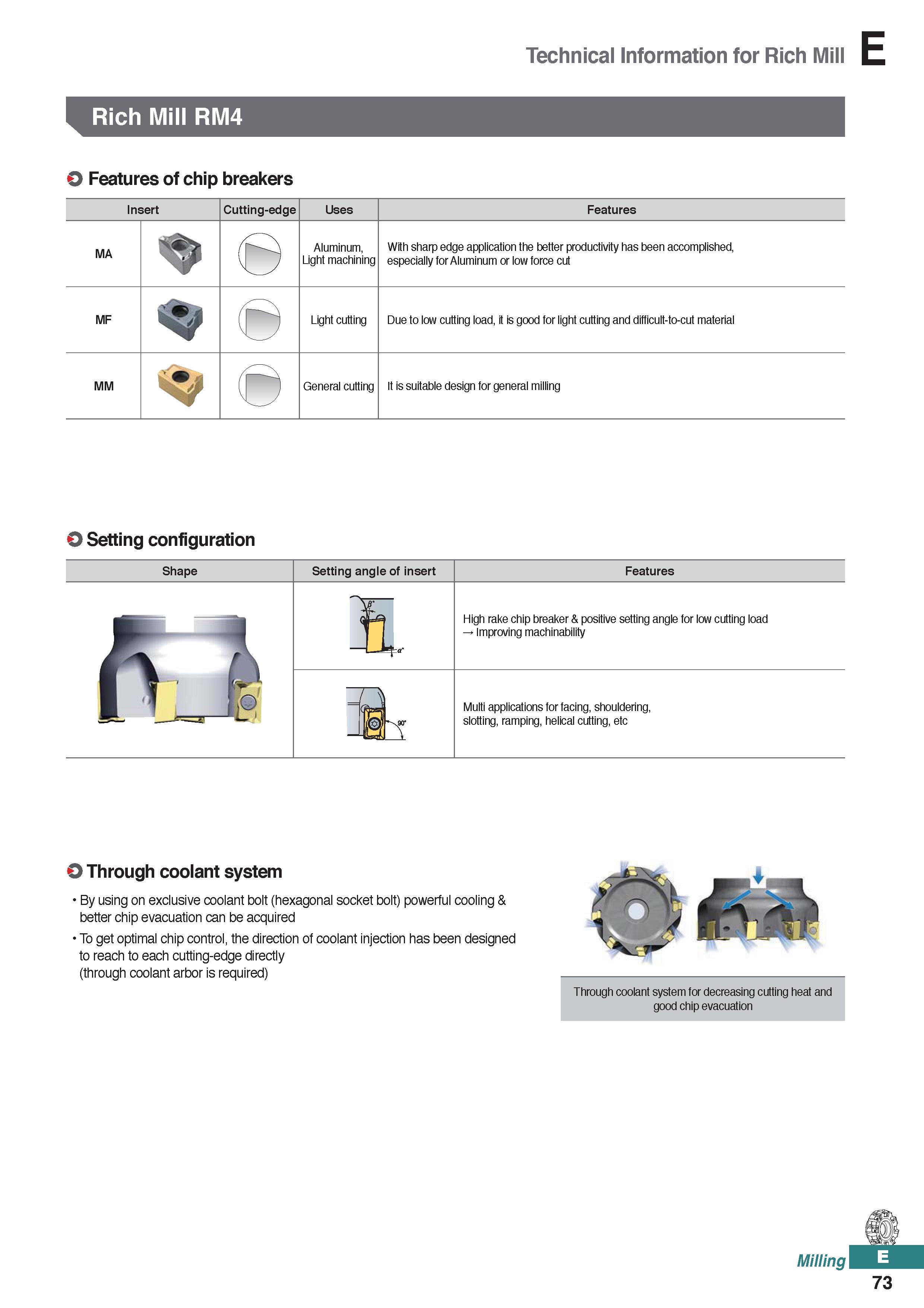 531 Technical Information for Rich Mill Rich Mill RM4 O Features of chip breakers Insert Cutting-edge Uses Features MA Aluminum, Light machining With Каталог KORLOY 2020 Режущий и вспомогательный инструмент для станков ЧПУ и универсальных Фрезы с СМП Сверла твердосплавные Резцы токарные Пластины сменные режущие Стр. E73