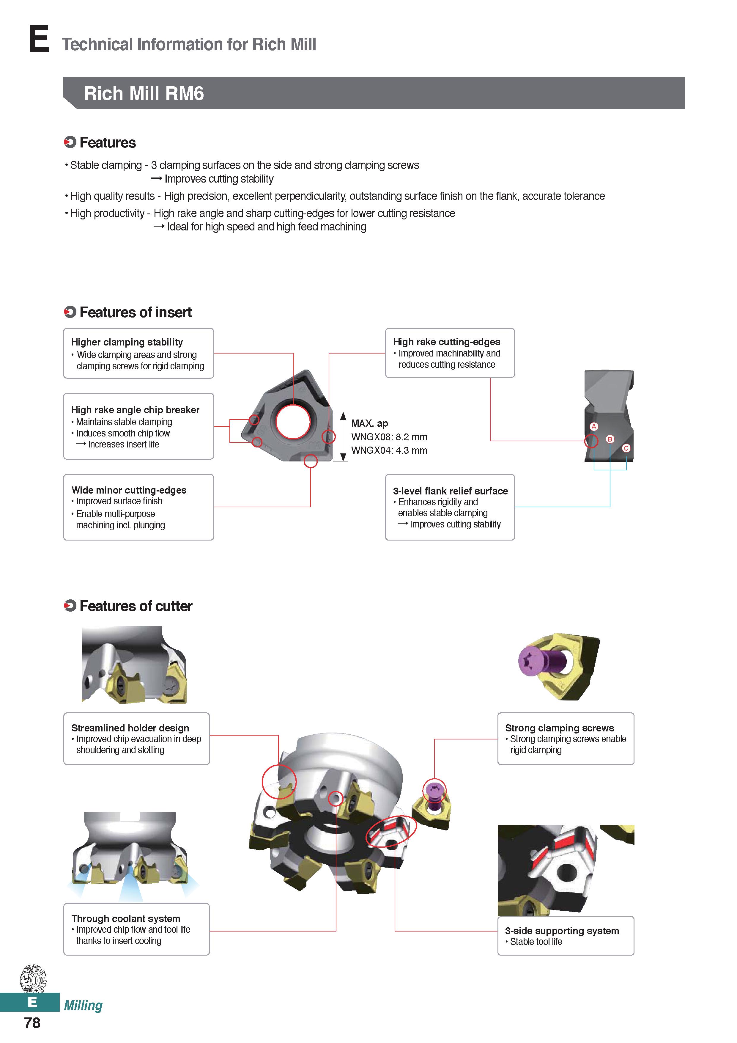536 Technical Information for Rich Mill Rich Mill RM6 O Features Stable clamping - 3 clamping surfaces on the side and strong clamping screws Improve Каталог KORLOY 2020 Режущий и вспомогательный инструмент для станков ЧПУ и универсальных Фрезы с СМП Сверла твердосплавные Резцы токарные Пластины сменные режущие Стр. E78