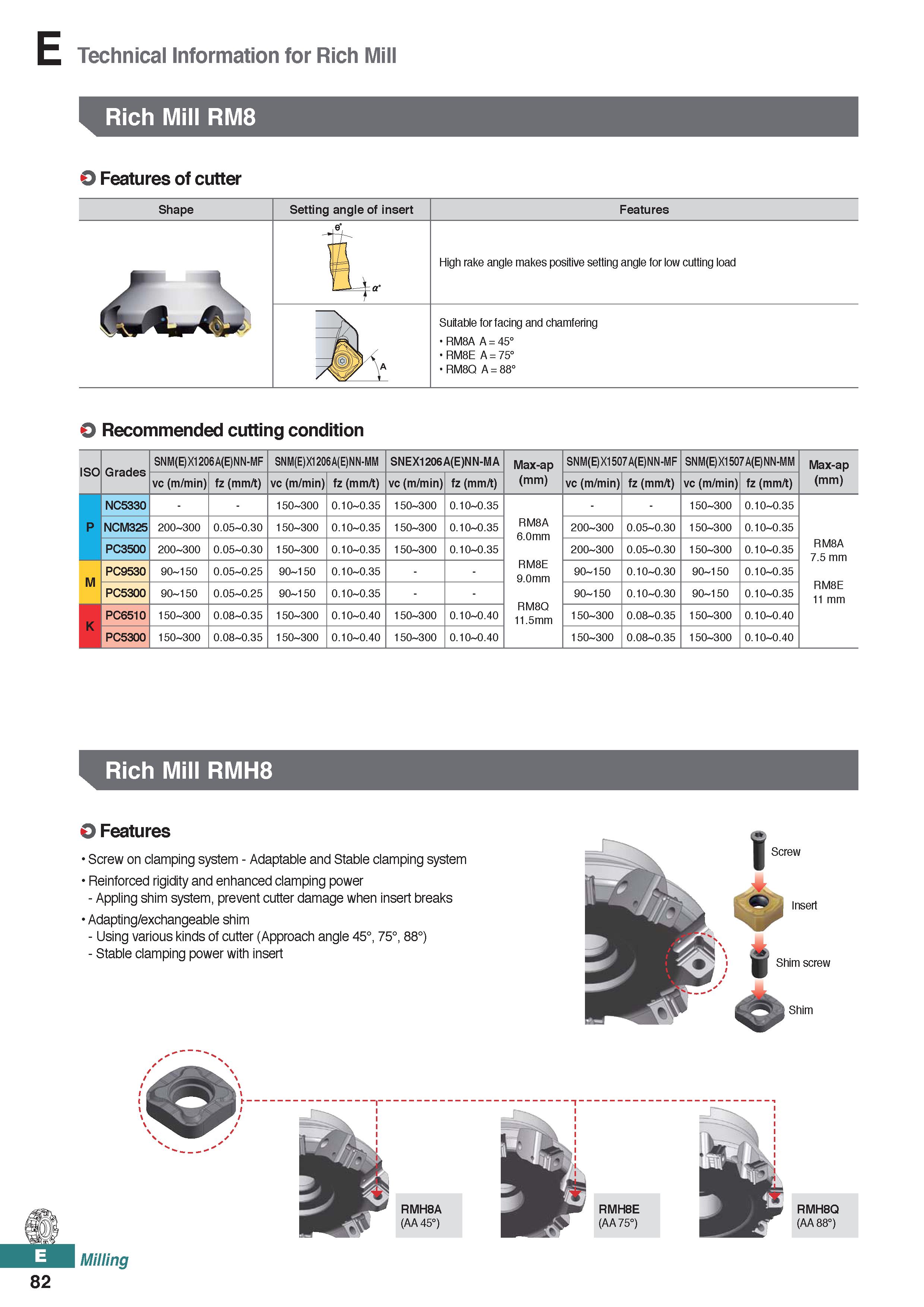 540 E Technical Information for Rich Mill Rich Mill RM8 O Features of cutter Shape Setting angle of insert Features e° High rake angle makes positive Каталог KORLOY 2020 Режущий и вспомогательный инструмент для станков ЧПУ и универсальных Фрезы с СМП Сверла твердосплавные Резцы токарные Пластины сменные режущие Стр. E82