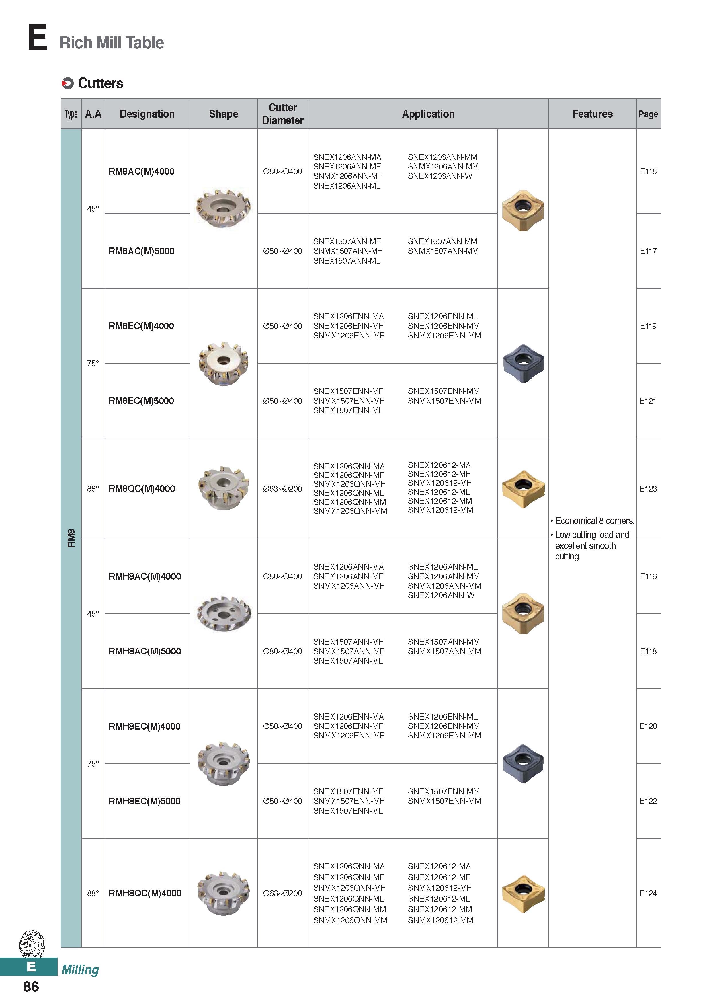 544 E Rich Mill Table O Cutters Type A A Designation Shape Cutter Diameter Application Features Page RM8 45° RM8AC(M)4000 050 0400 SNEX1206ANN-MA SNE Каталог KORLOY 2020 Режущий и вспомогательный инструмент для станков ЧПУ и универсальных Фрезы с СМП Сверла твердосплавные Резцы токарные Пластины сменные режущие Стр. E86