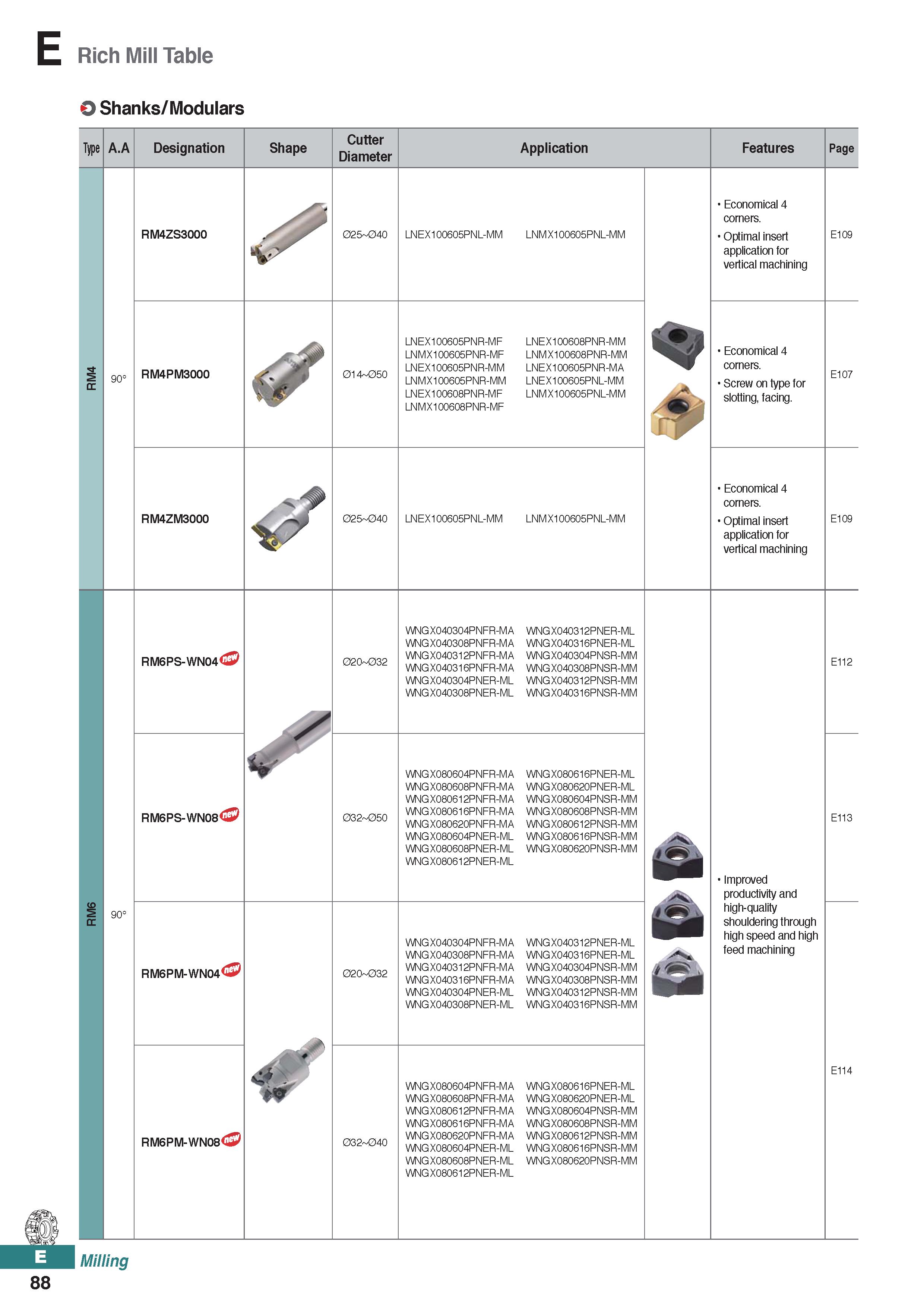 546 E Rich Mill Table O Shanks/Modulars Type A A Designation Shape Cutter Diameter Application Features Page RM4ZS3000 025 040 LNEX100605PNL-P LNMX10 Каталог KORLOY 2020 Режущий и вспомогательный инструмент для станков ЧПУ и универсальных Фрезы с СМП Сверла твердосплавные Резцы токарные Пластины сменные режущие Стр. E88