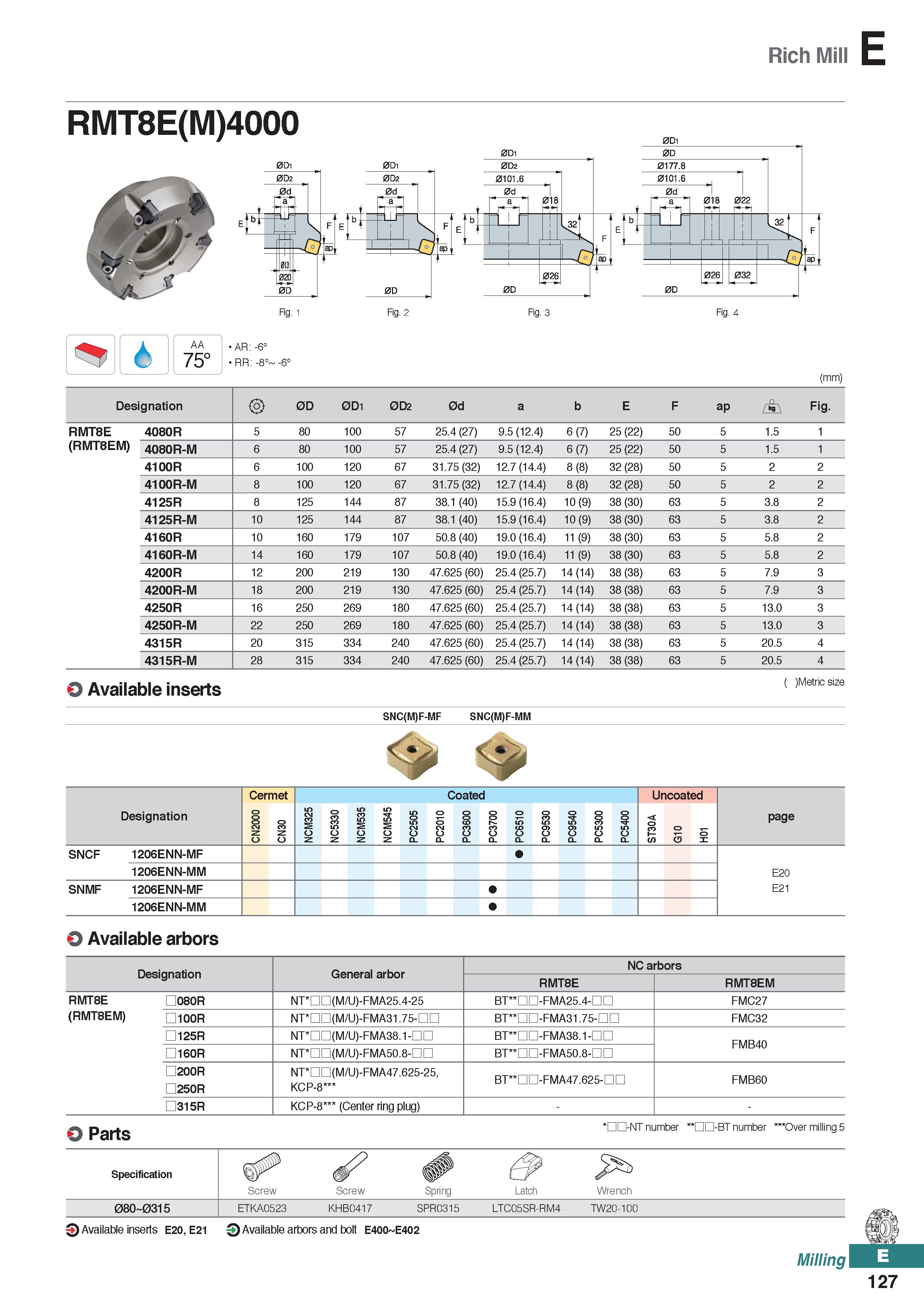 585 Rich Mill E RMT8E(M)4000 AA 6 75° AR: -6° RR: -8° -6° (mm) Designation 2> 0D 0D1 0D2 0d a b E F ap Fig RMT8E 4080R 5 80 100 57 25 4 (27) 9 5 (12 Каталог KORLOY 2020 Режущий и вспомогательный инструмент для станков ЧПУ и универсальных Фрезы с СМП Сверла твердосплавные Резцы токарные Пластины сменные режущие Стр. E127