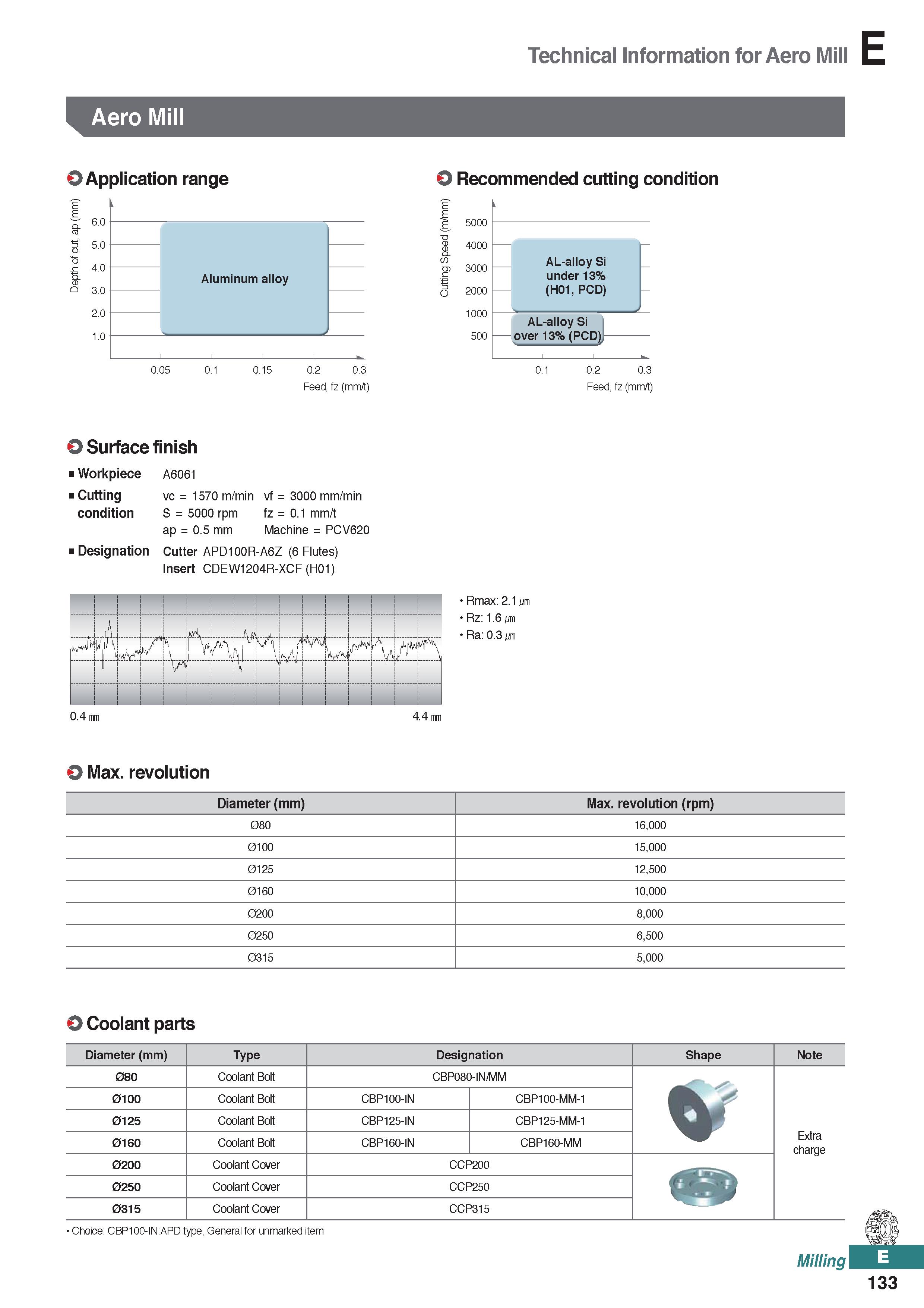 591 Technical Information for Aero Mill Aero Mill O Application range 6 0 5 0 4 0 3 0 2 0 1 0 Aluminum alloy 0 05 0 1 0 15 0 2 0 3 Feed, fz (mm/t) O Каталог KORLOY 2020 Режущий и вспомогательный инструмент для станков ЧПУ и универсальных Фрезы с СМП Сверла твердосплавные Резцы токарные Пластины сменные режущие Стр. E133