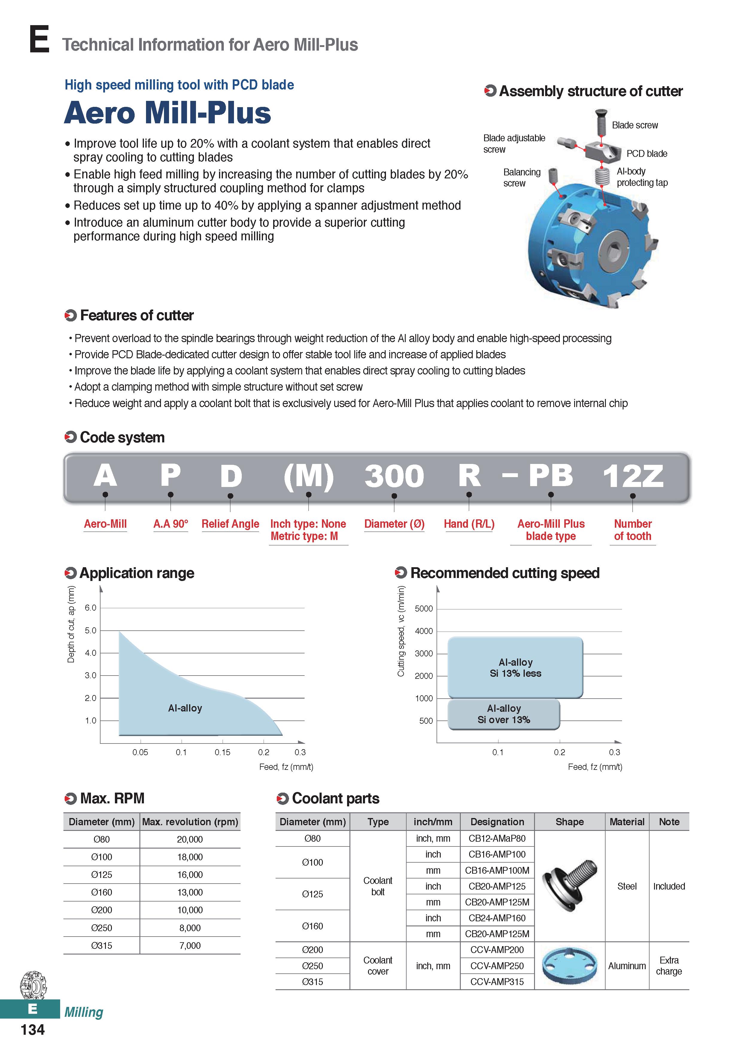 592 Technical Information for Aero Mill-Plus High speed milling tool with PCD blade Aero Mill-Plus Improve tool life up to 20% with a coolant system Каталог KORLOY 2020 Режущий и вспомогательный инструмент для станков ЧПУ и универсальных Фрезы с СМП Сверла твердосплавные Резцы токарные Пластины сменные режущие Стр. E134