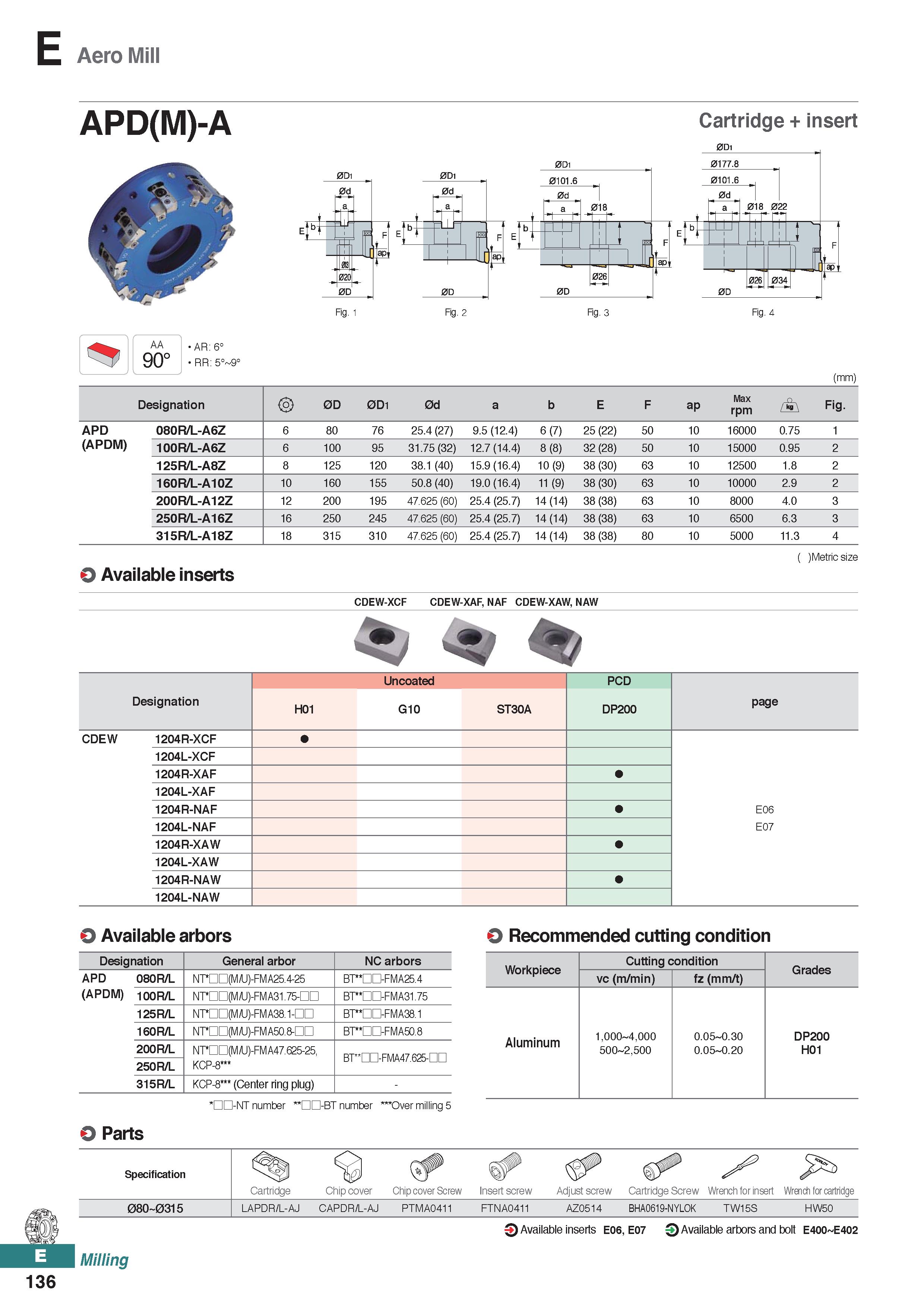 594 Aero Mill AR: 6° RR: 5° 9c (mm) Designation 2> 0D 0D1 0d a b E F ap Max rpm Fig APD 080R/L-A6Z 6 80 76 25 4 (27) 9 5 (12 4) 6 (7) 25 (22) 50 10 1 Каталог KORLOY 2020 Режущий и вспомогательный инструмент для станков ЧПУ и универсальных Фрезы с СМП Сверла твердосплавные Резцы токарные Пластины сменные режущие Стр. E136