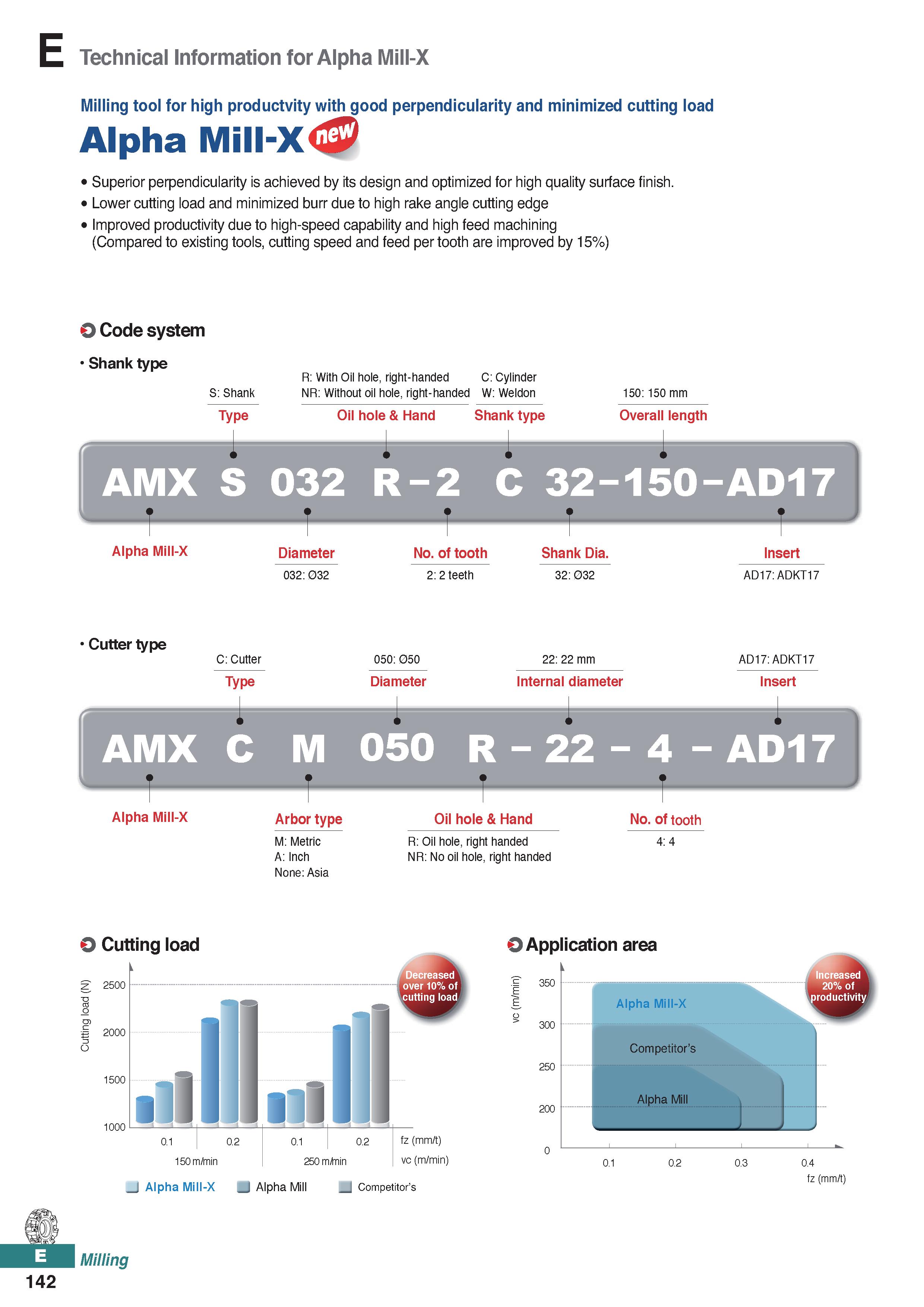 600 Technical Information for Alpha Mill-X Milling tool for high productvity with good perpendicularity and minimized cutting load Alpha Mill-X Super Каталог KORLOY 2020 Режущий и вспомогательный инструмент для станков ЧПУ и универсальных Фрезы с СМП Сверла твердосплавные Резцы токарные Пластины сменные режущие Стр. E142