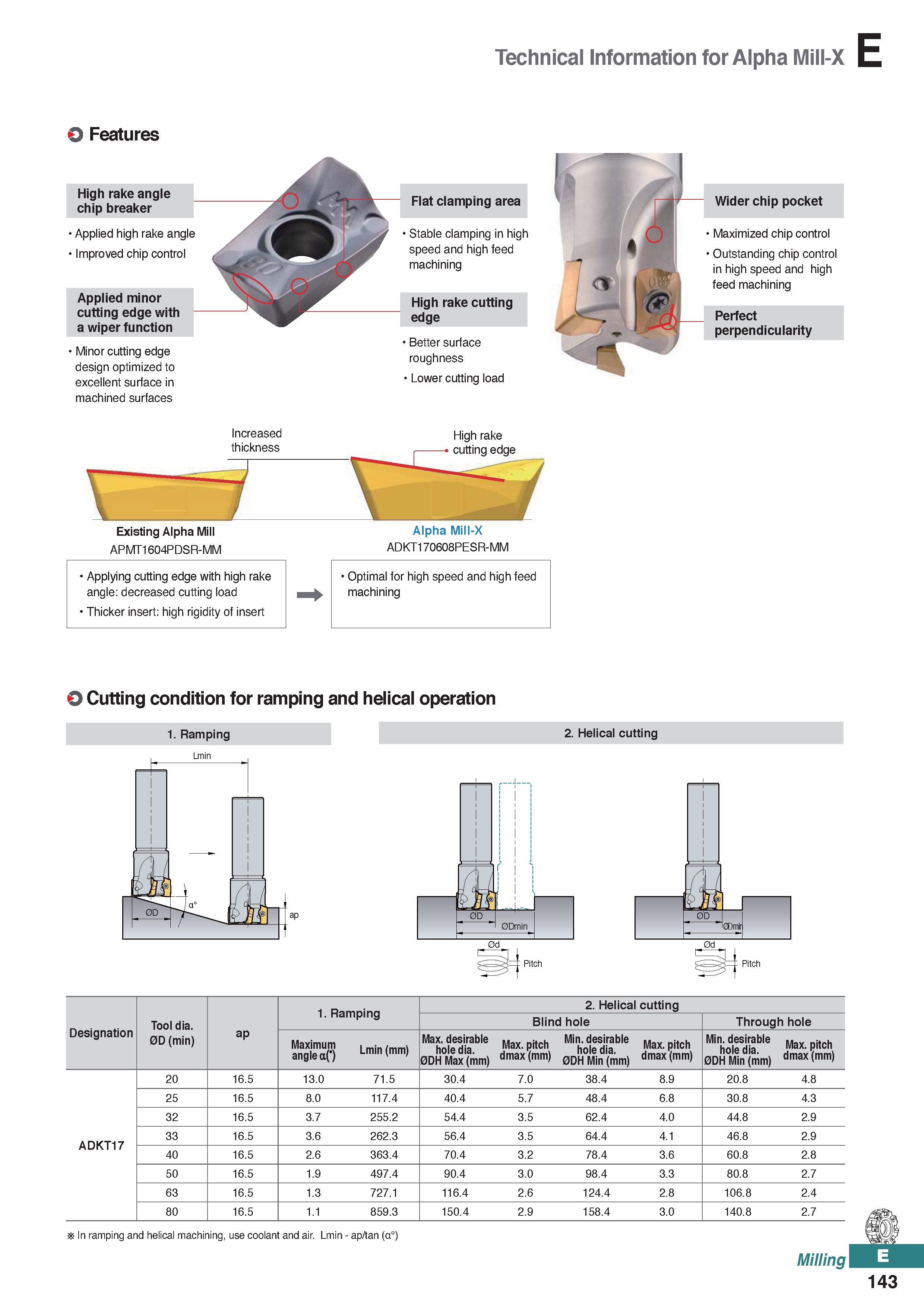 601 Technical Information for Alpha Mill-X O Features High rake angle chip breaker Applied high rake angle Improved chip control Applied minor cuttin Каталог KORLOY 2020 Режущий и вспомогательный инструмент для станков ЧПУ и универсальных Фрезы с СМП Сверла твердосплавные Резцы токарные Пластины сменные режущие Стр. E143