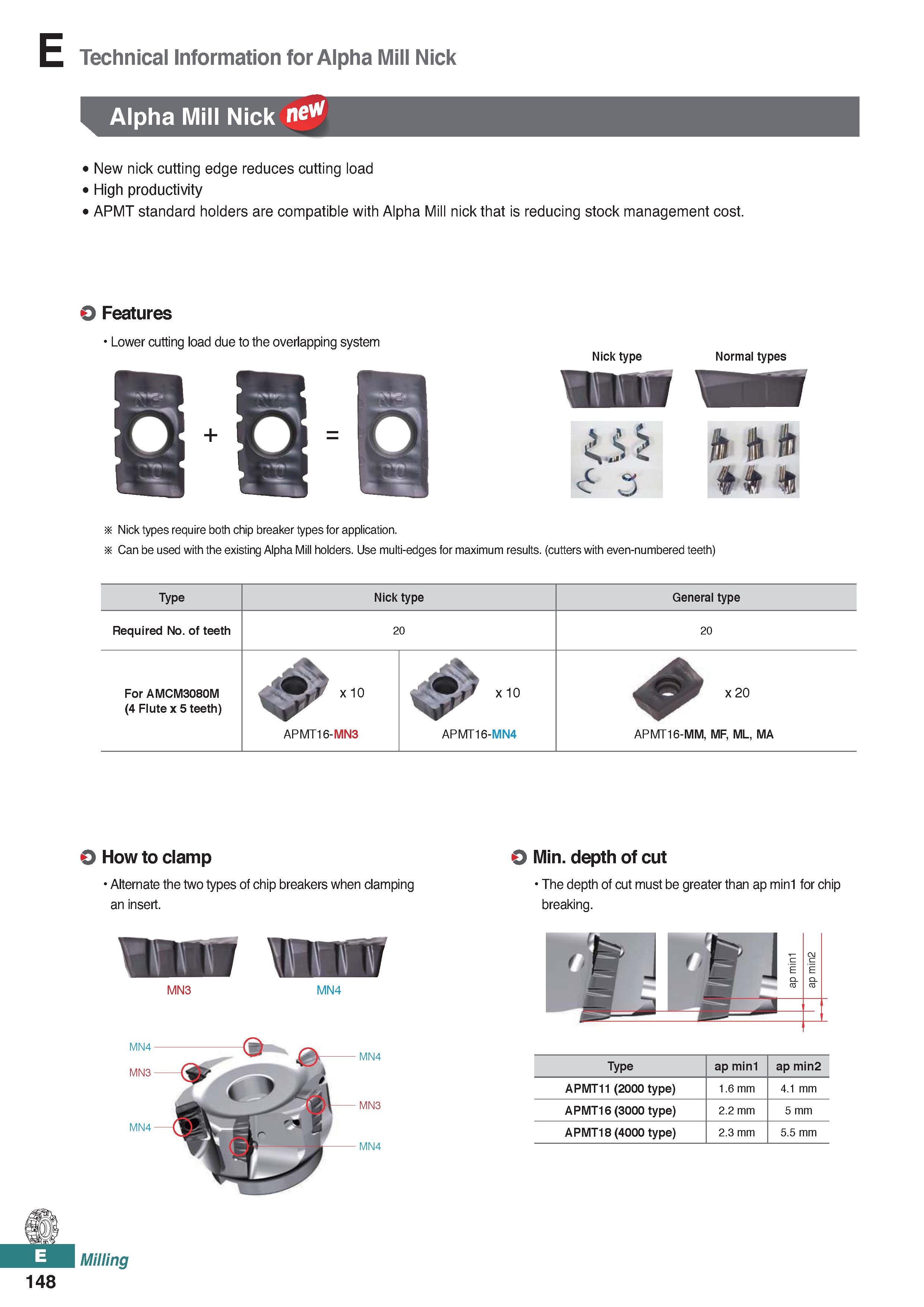 606 Technical Information for Alpha Mill Nick Alpha Mill Nick ne New nick cutting edge reduces cutting load High productivity APMT standard holders a Каталог KORLOY 2020 Режущий и вспомогательный инструмент для станков ЧПУ и универсальных Фрезы с СМП Сверла твердосплавные Резцы токарные Пластины сменные режущие Стр. E148