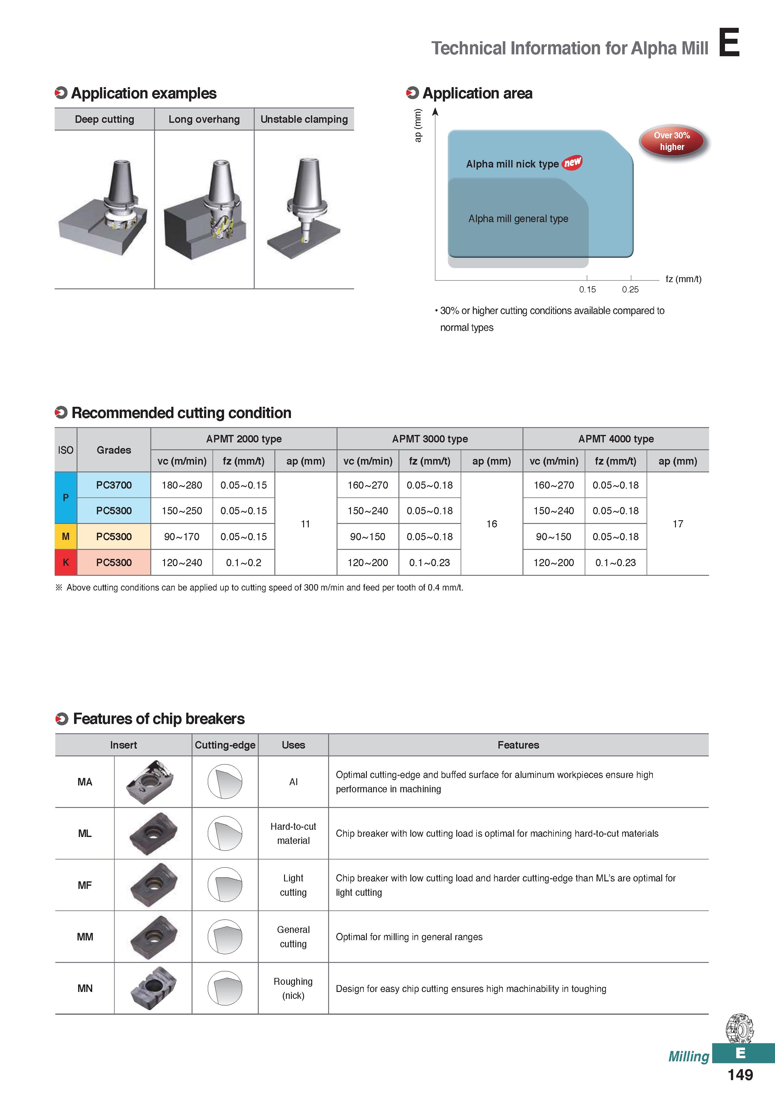 607 Technical Information for Alpha Mill E O Application examples Deep cutting Long overhang Unstable clamping O Application area Alpha mill nick typ Каталог KORLOY 2020 Режущий и вспомогательный инструмент для станков ЧПУ и универсальных Фрезы с СМП Сверла твердосплавные Резцы токарные Пластины сменные режущие Стр. E149