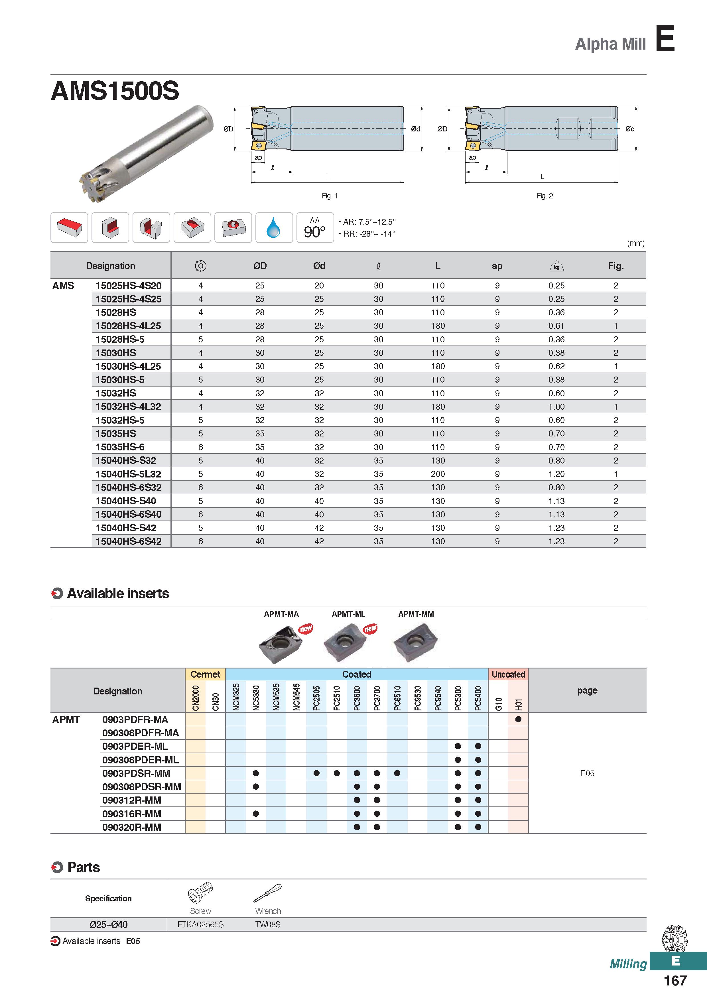 625 Alpha Mill E AMS1500S - 0d ap I L Fig 1 6 AA 90° AR: 7 5° 12 5° RR: -28° -14° Fig 2 0d (mm) Designation 0D 0d 1 L ap / \ Fig AMS 15025HS-4S20 4 2 Каталог KORLOY 2020 Режущий и вспомогательный инструмент для станков ЧПУ и универсальных Фрезы с СМП Сверла твердосплавные Резцы токарные Пластины сменные режущие Стр. E167