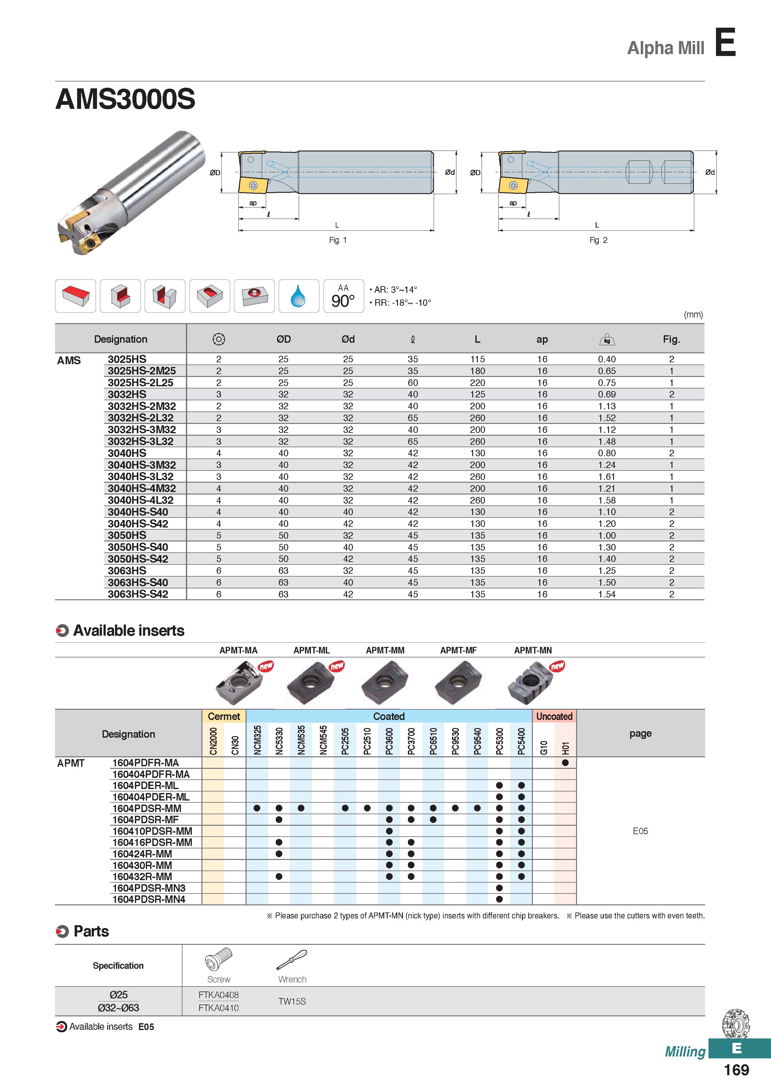 627 Alpha Mill E AMS3000S 0d AA 90° AR: 3° 14° RR: -18° -10° (mm) Designation 0D 0d 1 L ap / \ Fig AMS 3025HS 2 25 25 35 115 16 0 40 2 3025HS-2M25 2 Каталог KORLOY 2020 Режущий и вспомогательный инструмент для станков ЧПУ и универсальных Фрезы с СМП Сверла твердосплавные Резцы токарные Пластины сменные режущие Стр. E169