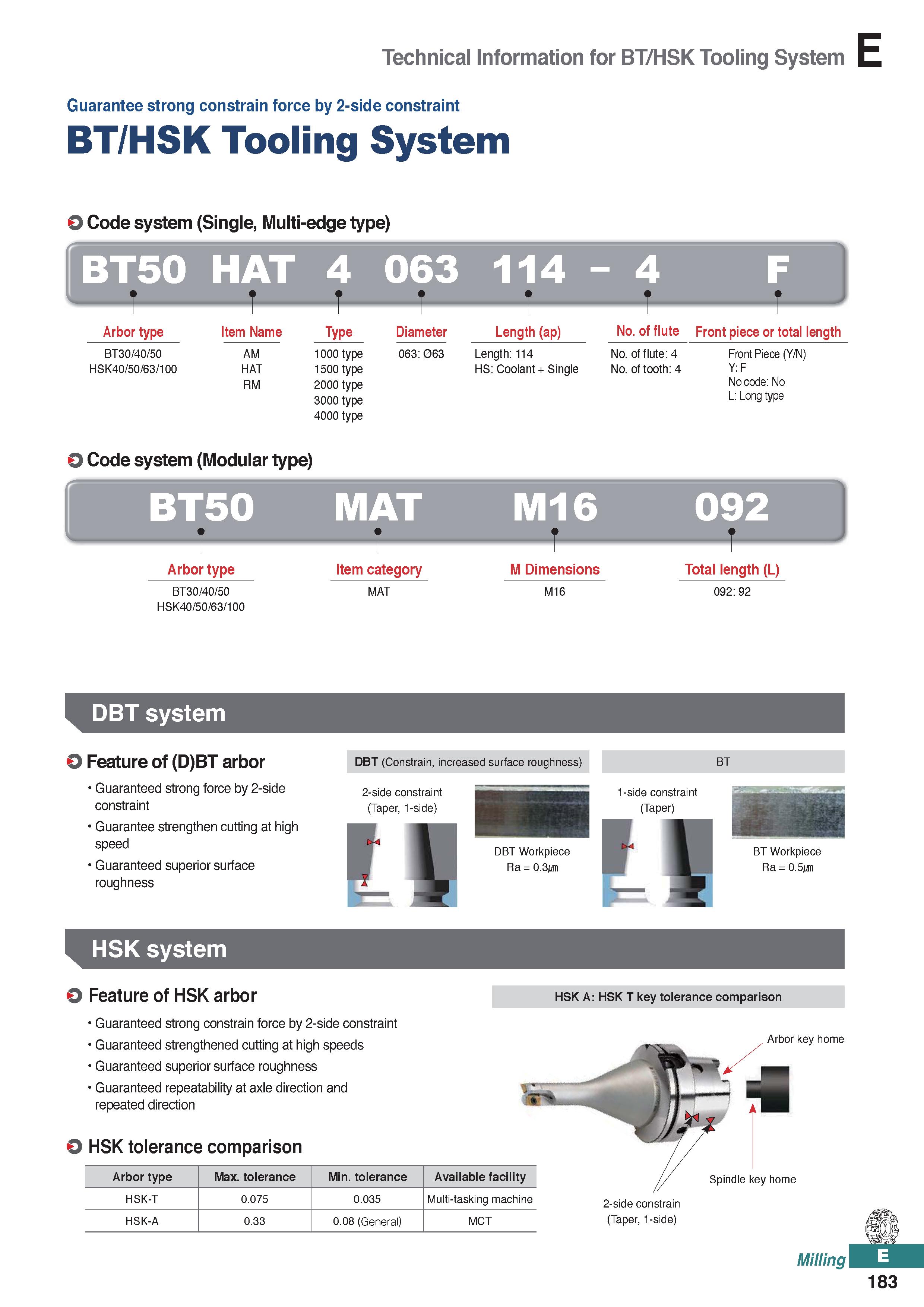 641 Technical Information for BT/HSK Tooling System E Guarantee strong constrain force by 2-side constraint BT/HSK Tooling System O Code system (Sing Каталог KORLOY 2020 Режущий и вспомогательный инструмент для станков ЧПУ и универсальных Фрезы с СМП Сверла твердосплавные Резцы токарные Пластины сменные режущие Стр. E183