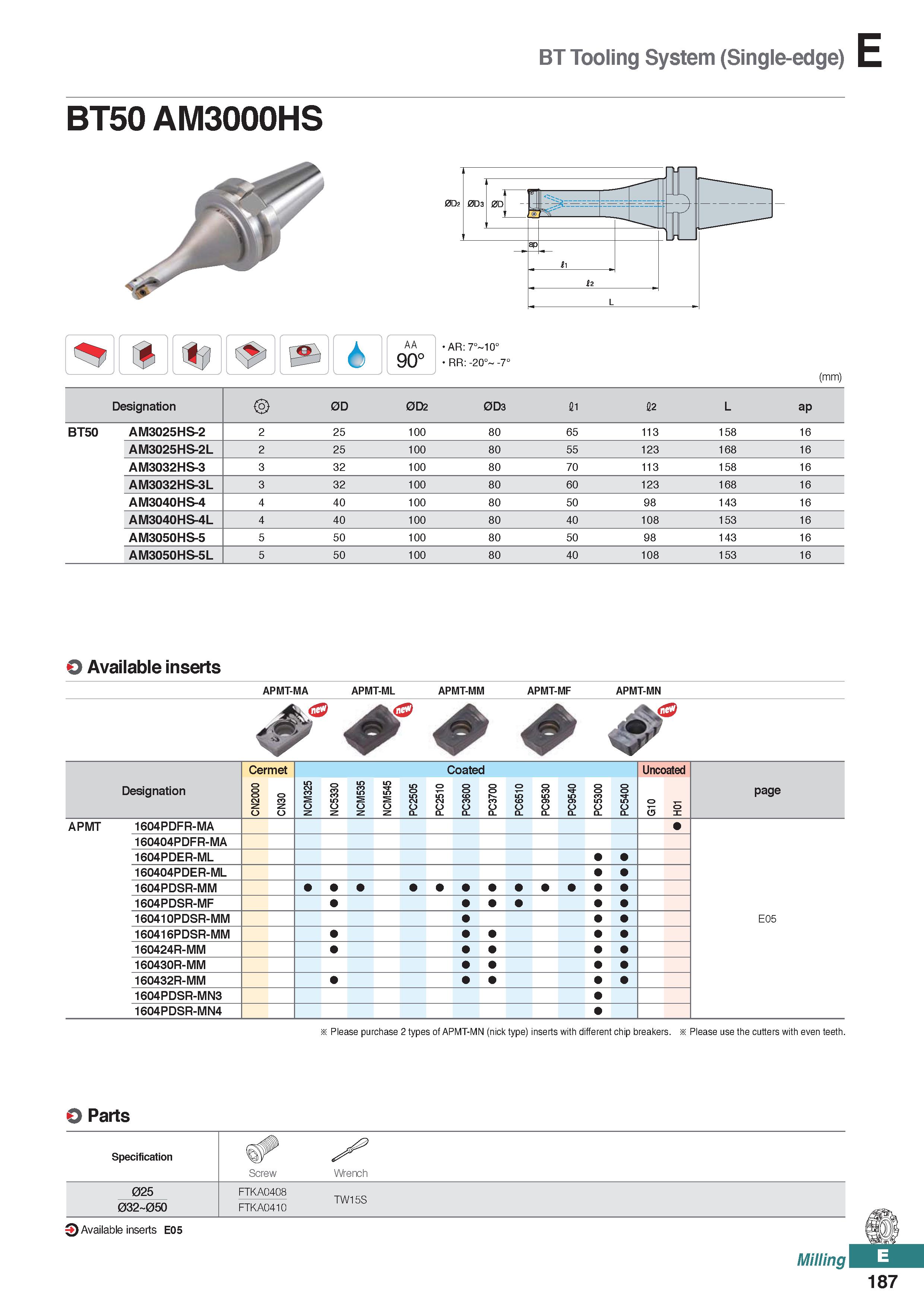 645 BT Tooling System (Single-edge) BT50 AM3000HS AA 90° AR:7° 10° RR: -20° -7° (mm) Designation 2> 0D 0D2 0D3 11 12 L ap BT50 AM3025HS-2 2 25 100 80 Каталог KORLOY 2020 Режущий и вспомогательный инструмент для станков ЧПУ и универсальных Фрезы с СМП Сверла твердосплавные Резцы токарные Пластины сменные режущие Стр. E187