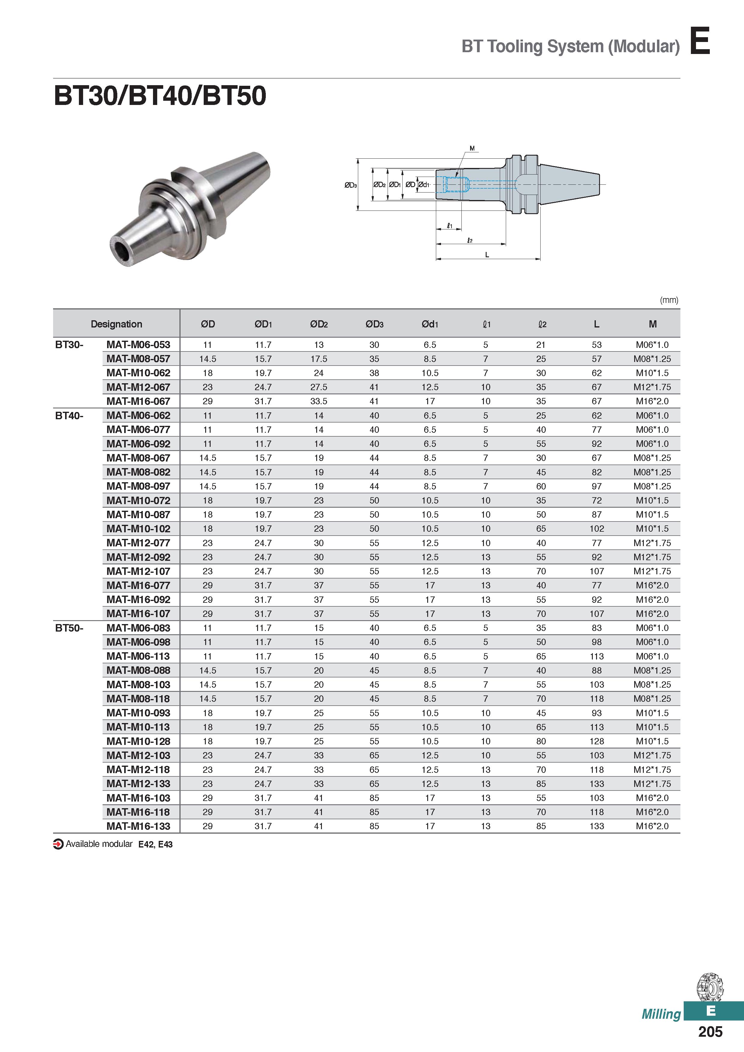 663 BT Tooling System (Modular) BT30/BT40/BT50 M (mm) Designation 0D 0D1 0D2 0D3 0d1 11 12 L M BT30- MAT-M06-053 11 11 7 13 30 6 5 5 21 53 M06 1 0 MA Каталог KORLOY 2020 Режущий и вспомогательный инструмент для станков ЧПУ и универсальных Фрезы с СМП Сверла твердосплавные Резцы токарные Пластины сменные режущие Стр. E205