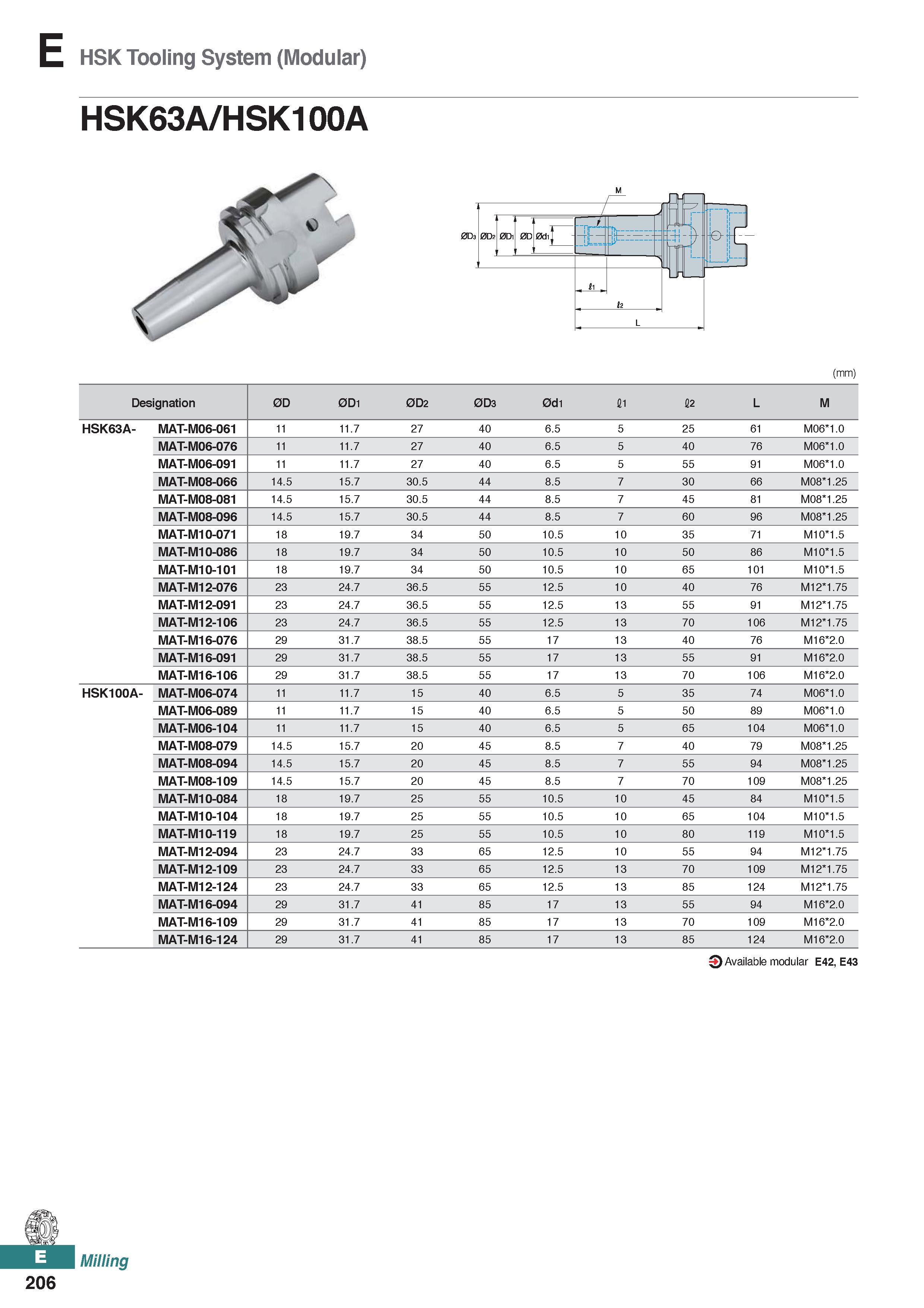 664 HSK Tooling System (Modular) HSK63A/HSK100A (mm) Designation 0D 0D1 0D2 0D3 0d1 11 12 L M HSK63A- MAT-M06-061 11 11 7 27 40 6 5 5 25 61 M06 1 0 M Каталог KORLOY 2020 Режущий и вспомогательный инструмент для станков ЧПУ и универсальных Фрезы с СМП Сверла твердосплавные Резцы токарные Пластины сменные режущие Стр. E206