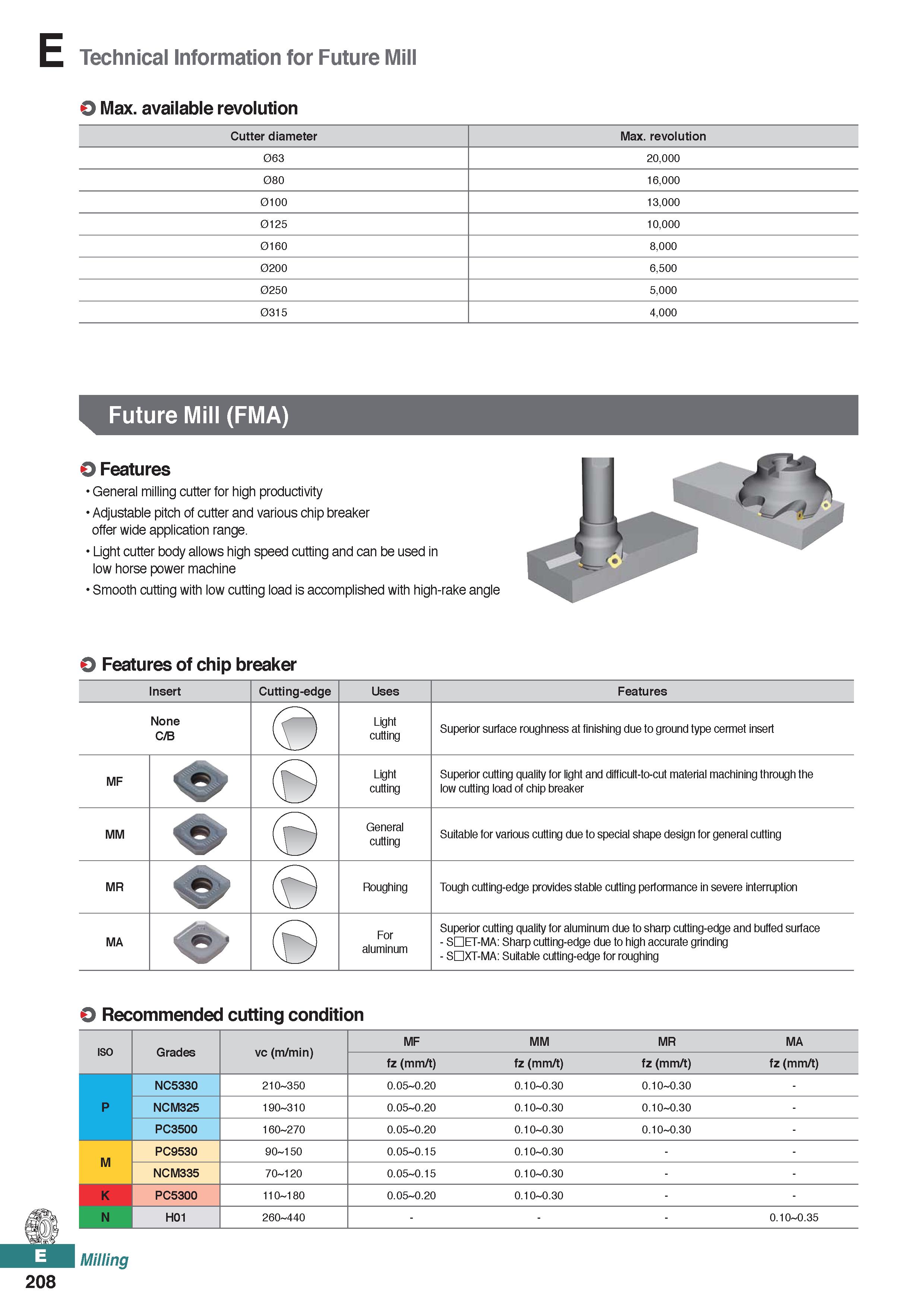 666 E Technical Information for Future Mill O Max available revolution Cutter diameter Max revolution 063 20,000 080 16,000 0100 13,000 0125 10,000 0 Каталог KORLOY 2020 Режущий и вспомогательный инструмент для станков ЧПУ и универсальных Фрезы с СМП Сверла твердосплавные Резцы токарные Пластины сменные режущие Стр. E208