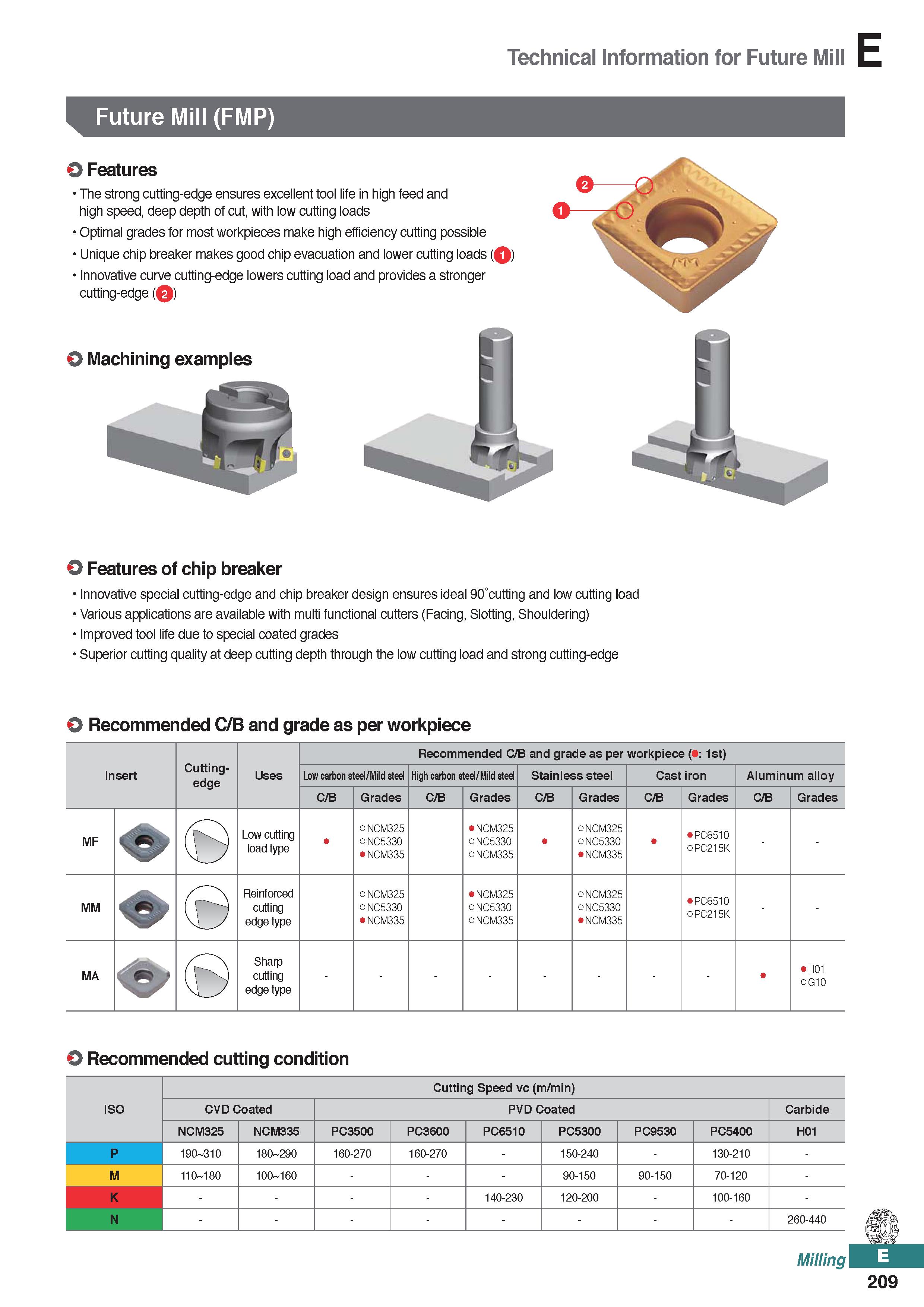 667 Technical Information for Future Mill Future Mill (FMP) O Features The strong cutting-edge ensures excellent tool life in high feed and high spee Каталог KORLOY 2020 Режущий и вспомогательный инструмент для станков ЧПУ и универсальных Фрезы с СМП Сверла твердосплавные Резцы токарные Пластины сменные режущие Стр. E209