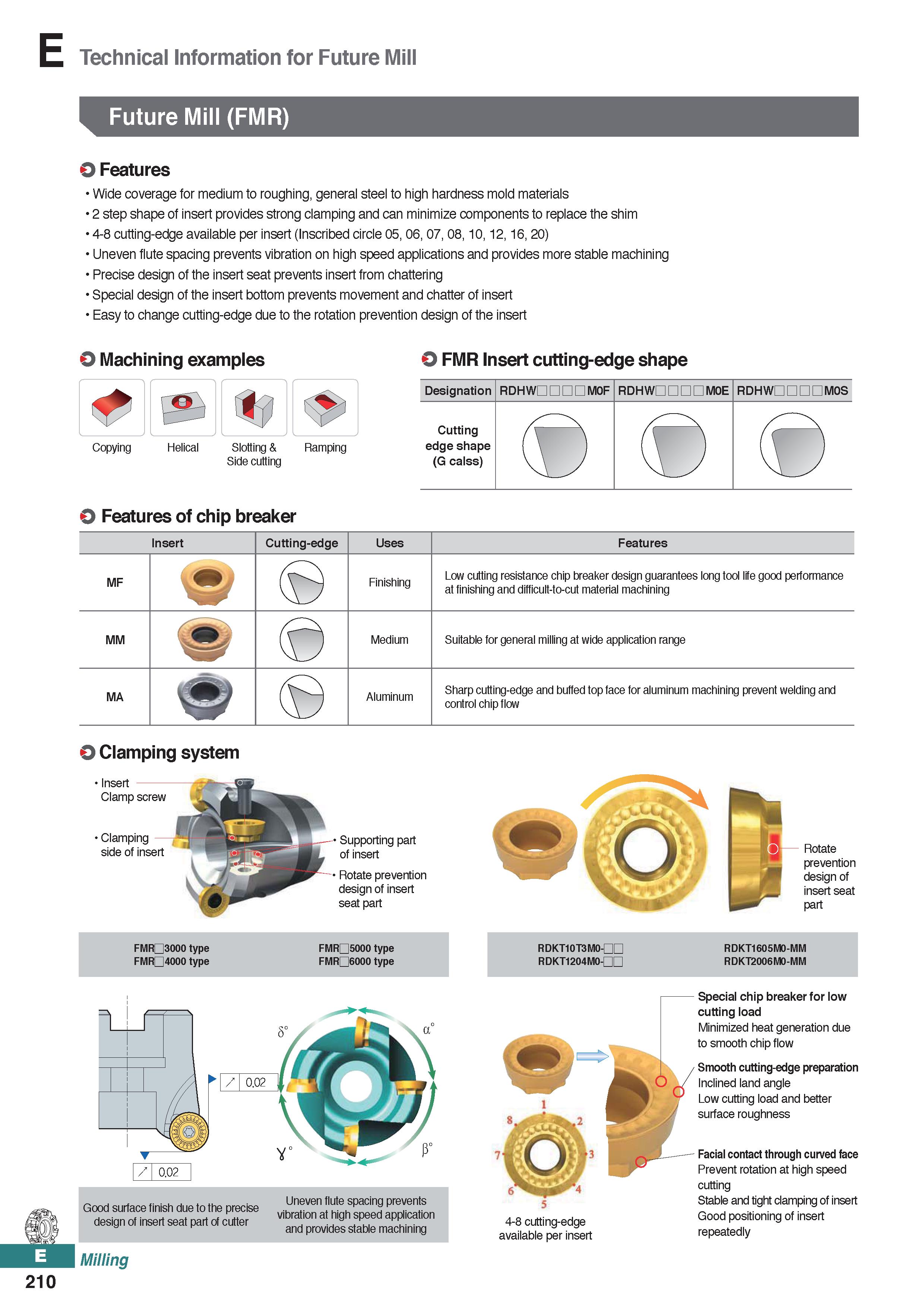 668 Technical Information for Future Mill Future Mill (FMR) O Features Wide coverage for medium to roughing, general steel to high hardness mold mate Каталог KORLOY 2020 Режущий и вспомогательный инструмент для станков ЧПУ и универсальных Фрезы с СМП Сверла твердосплавные Резцы токарные Пластины сменные режущие Стр. E210
