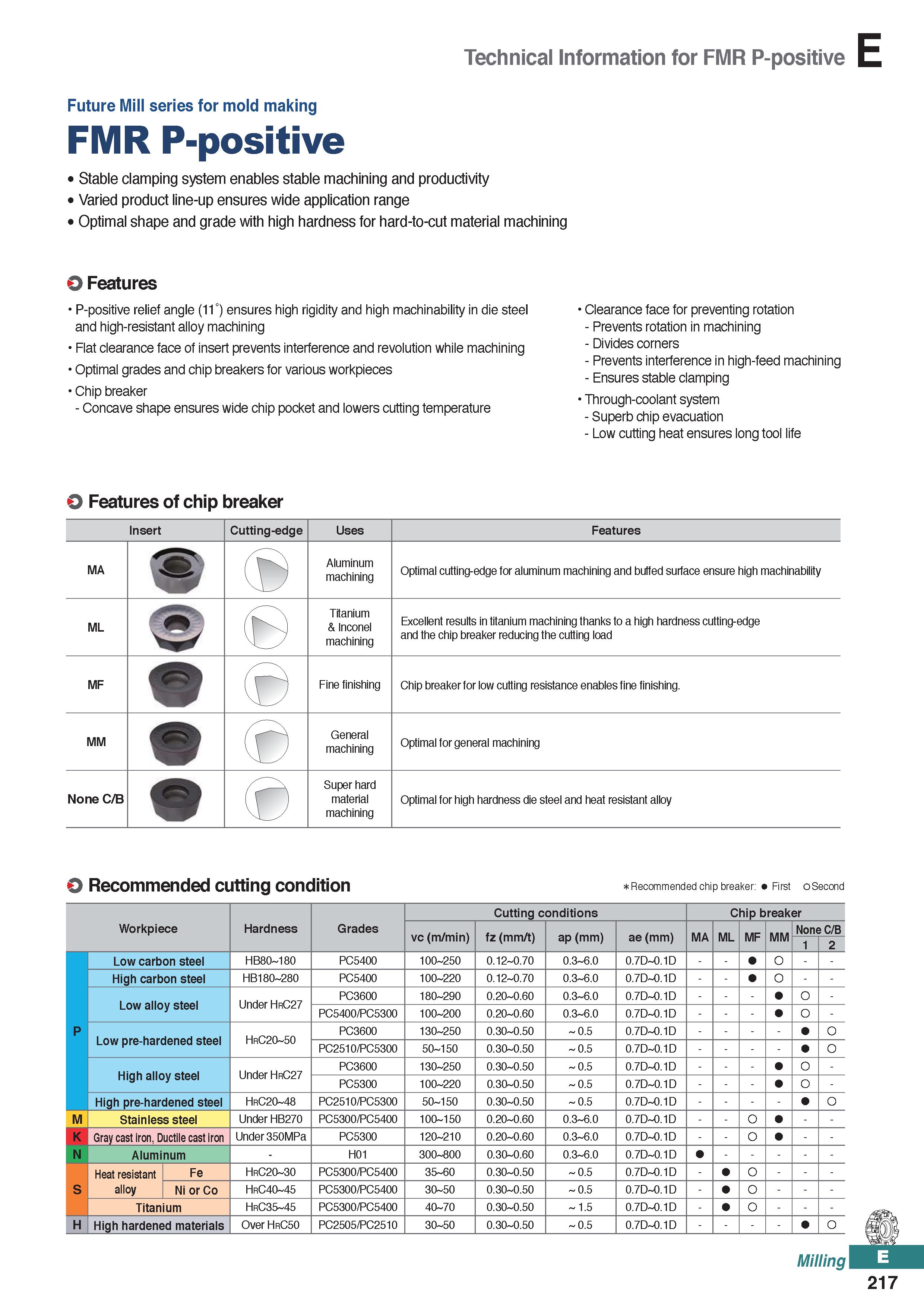 675 Technical Information for FMR P-positive Future Mill series for mold making FMR P-positive Stable clamping system enables stable machining and pr Каталог KORLOY 2020 Режущий и вспомогательный инструмент для станков ЧПУ и универсальных Фрезы с СМП Сверла твердосплавные Резцы токарные Пластины сменные режущие Стр. E217