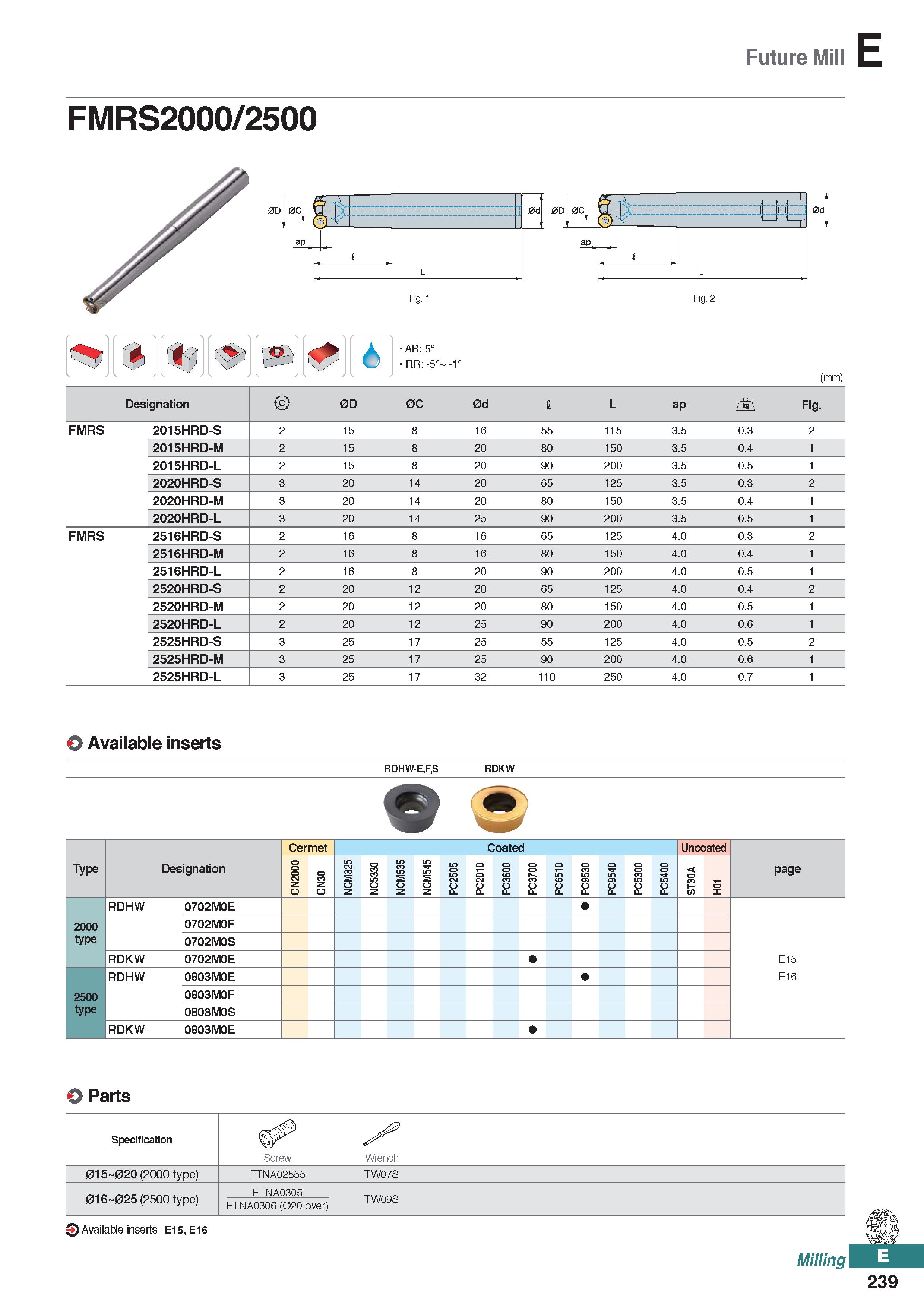 697 Future Mill FMRS2000/2500 0cj - Ip i i 11 Si CL ) X 4 1-1 ii aPM t L Fig 2 O Available inserts RDHW-E,F,S RDKW Cermet Coated Uncoated Type Design Каталог KORLOY 2020 Режущий и вспомогательный инструмент для станков ЧПУ и универсальных Фрезы с СМП Сверла твердосплавные Резцы токарные Пластины сменные режущие Стр. E239