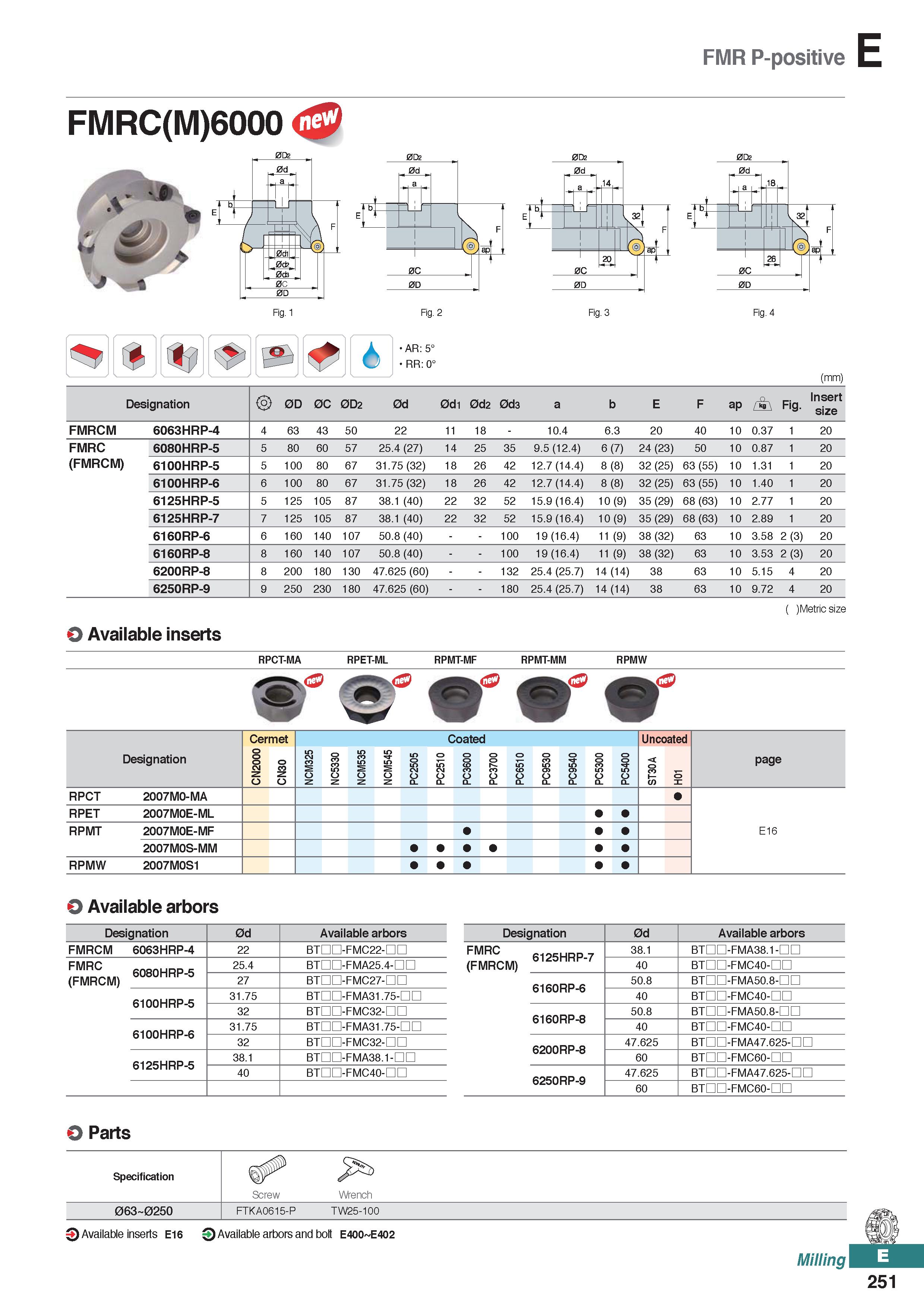 709 FMR P-positive FMRC(M)6000 Fig 3 Fig 4 AR: 5° RR: 0° (mm) Designation 0D 0C 0D2 0d 0d1 0d2 0d3 a b E F ap /i\ Fig Insert size FMRCM 6063HRP-4 4 6 Каталог KORLOY 2020 Режущий и вспомогательный инструмент для станков ЧПУ и универсальных Фрезы с СМП Сверла твердосплавные Резцы токарные Пластины сменные режущие Стр. E251