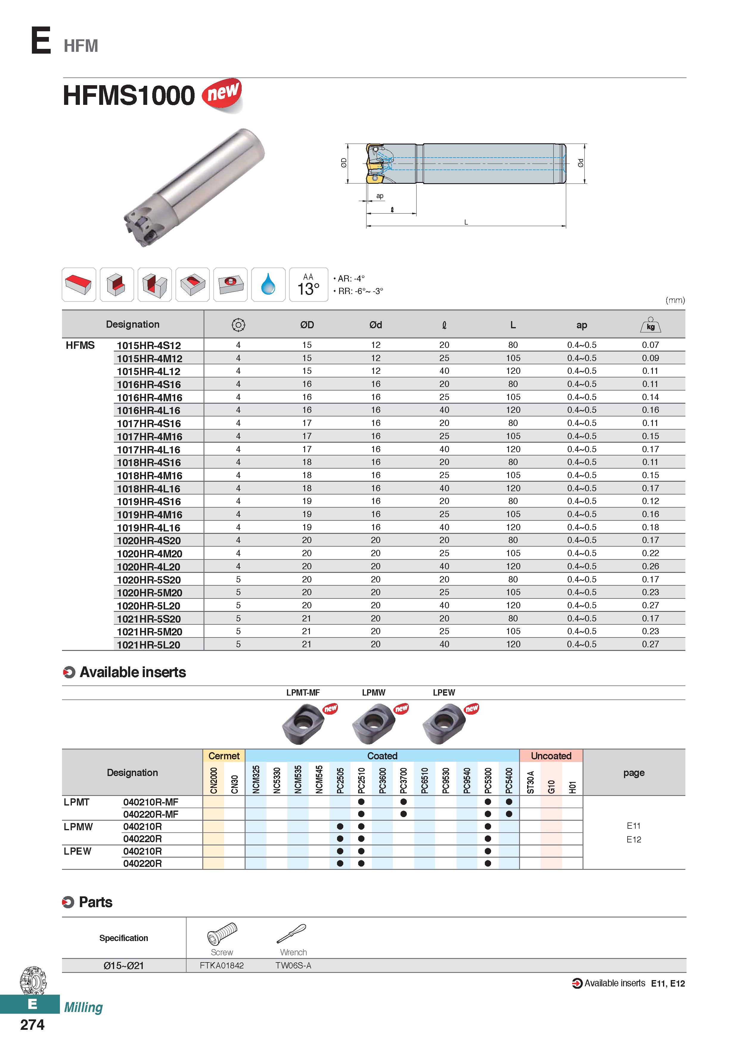 732 E HFM HFMS1000 AA 13° AR:-4° RR: -6° -3° (mm) Designation 0D 0d I L ap A aA HFMS 1015HR-4S12 4 15 12 20 80 0 4 0 5 0 07 1015HR-4M12 4 15 12 25 10 Каталог KORLOY 2020 Режущий и вспомогательный инструмент для станков ЧПУ и универсальных Фрезы с СМП Сверла твердосплавные Резцы токарные Пластины сменные режущие Стр. E274