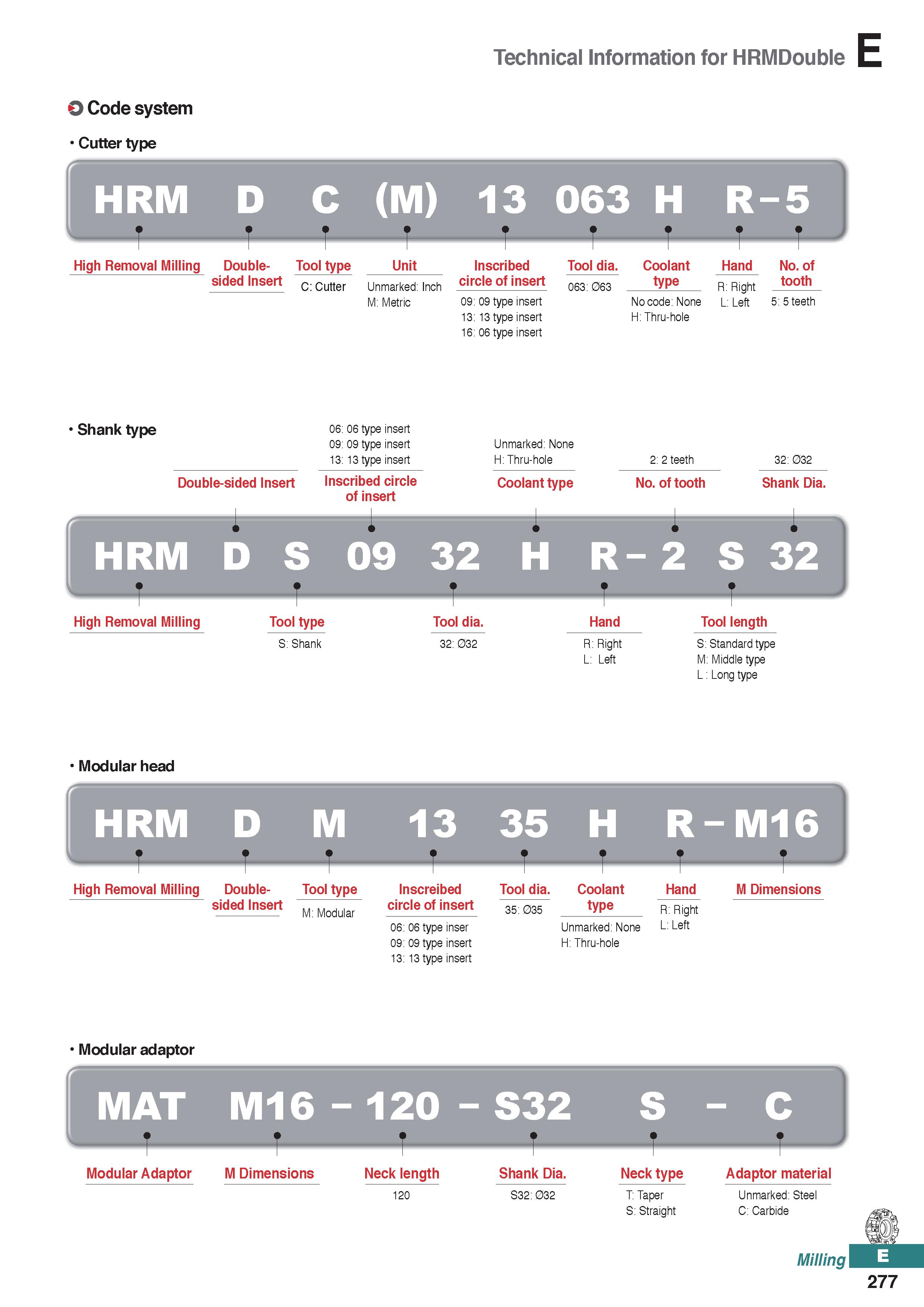 735 Technical Information for HRMDouble 0 Code system Cutter type High Removal Milling Double- Tool type sided Insert C: Cutter Unit Unmarked: Inch M Каталог KORLOY 2020 Режущий и вспомогательный инструмент для станков ЧПУ и универсальных Фрезы с СМП Сверла твердосплавные Резцы токарные Пластины сменные режущие Стр. E277