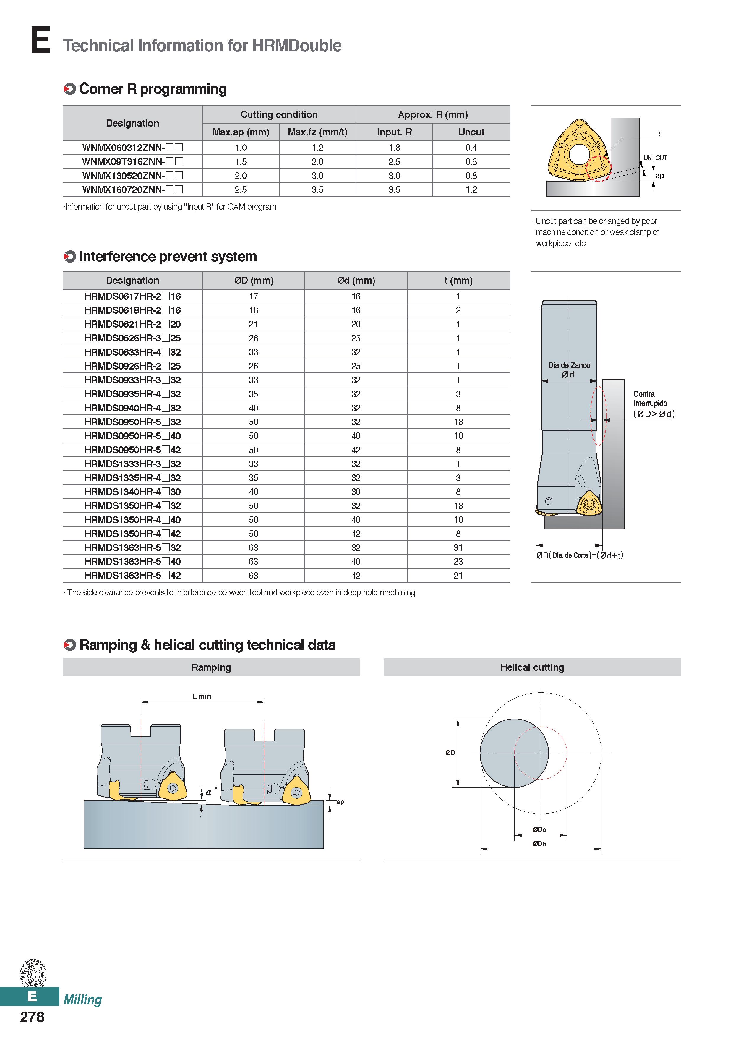 736 E Technical Information for HRMDouble O Corner R programming Designation Cutting condition Approx R (mm) Max ap (mm) Max fz (mm/t) Input R Uncut Каталог KORLOY 2020 Режущий и вспомогательный инструмент для станков ЧПУ и универсальных Фрезы с СМП Сверла твердосплавные Резцы токарные Пластины сменные режущие Стр. E278
