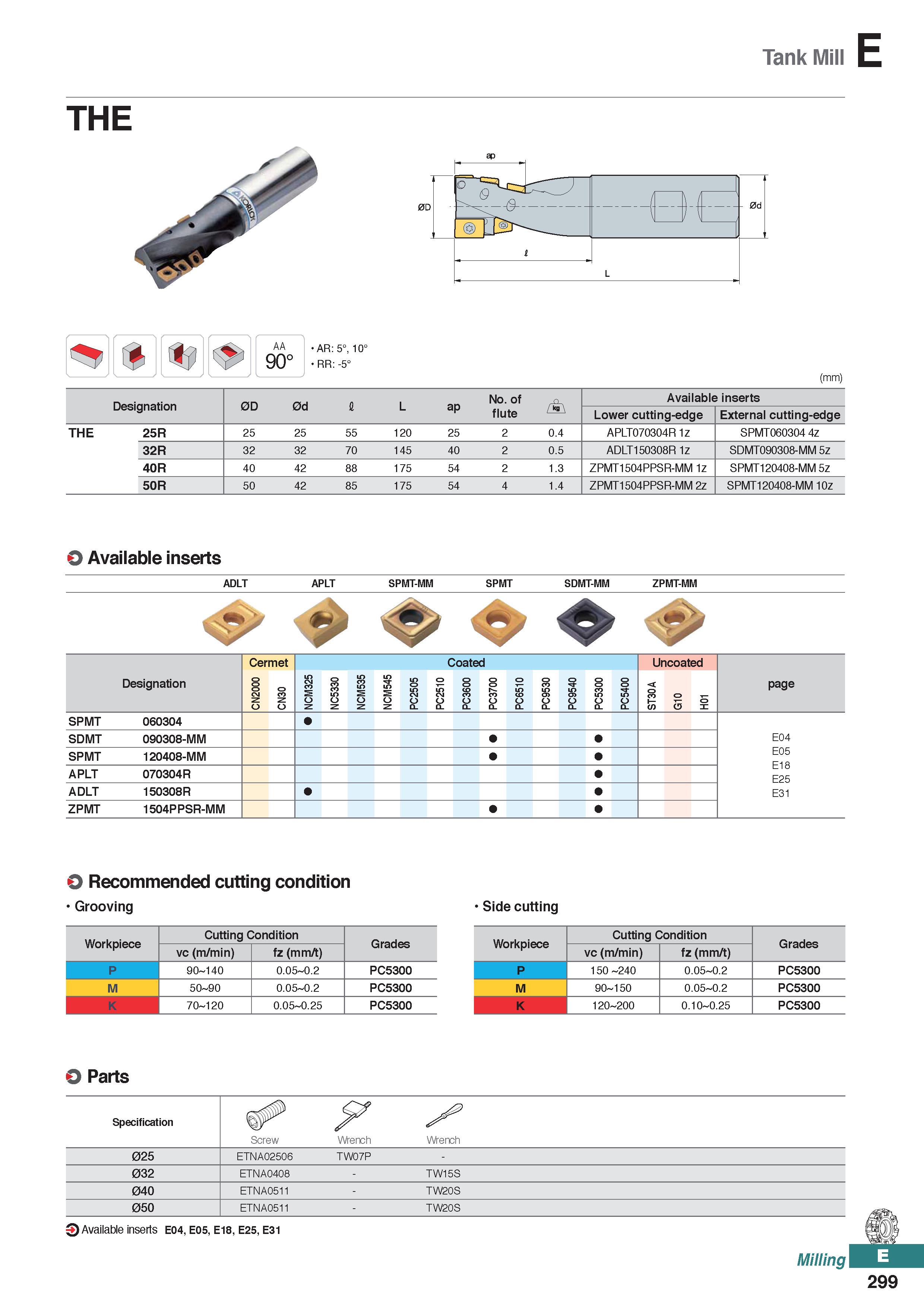 757 Tank Mill E AA 90° AR: 5°, 10° RR: -5° (mm) Designation 0D 0d I L ap No of flute Available inserts Lower cutting-edge External cutting-edge THE 2 Каталог KORLOY 2020 Режущий и вспомогательный инструмент для станков ЧПУ и универсальных Фрезы с СМП Сверла твердосплавные Резцы токарные Пластины сменные режущие Стр. E299