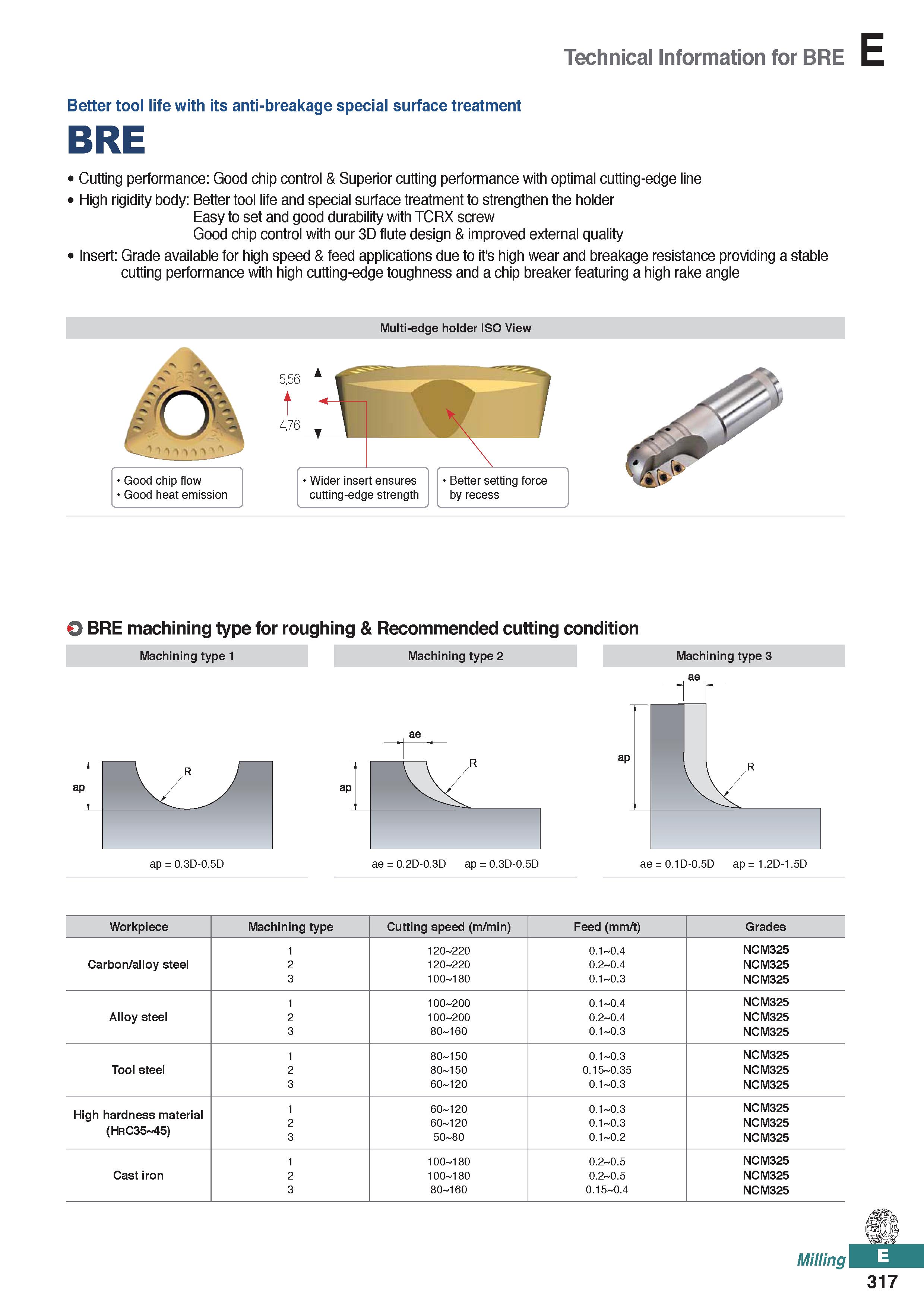 775 Technical Information for BRE Better tool life with its anti-breakage special surface treatment BRE Cutting performance: Good chip control & Supe Каталог KORLOY 2020 Режущий и вспомогательный инструмент для станков ЧПУ и универсальных Фрезы с СМП Сверла твердосплавные Резцы токарные Пластины сменные режущие Стр. E317