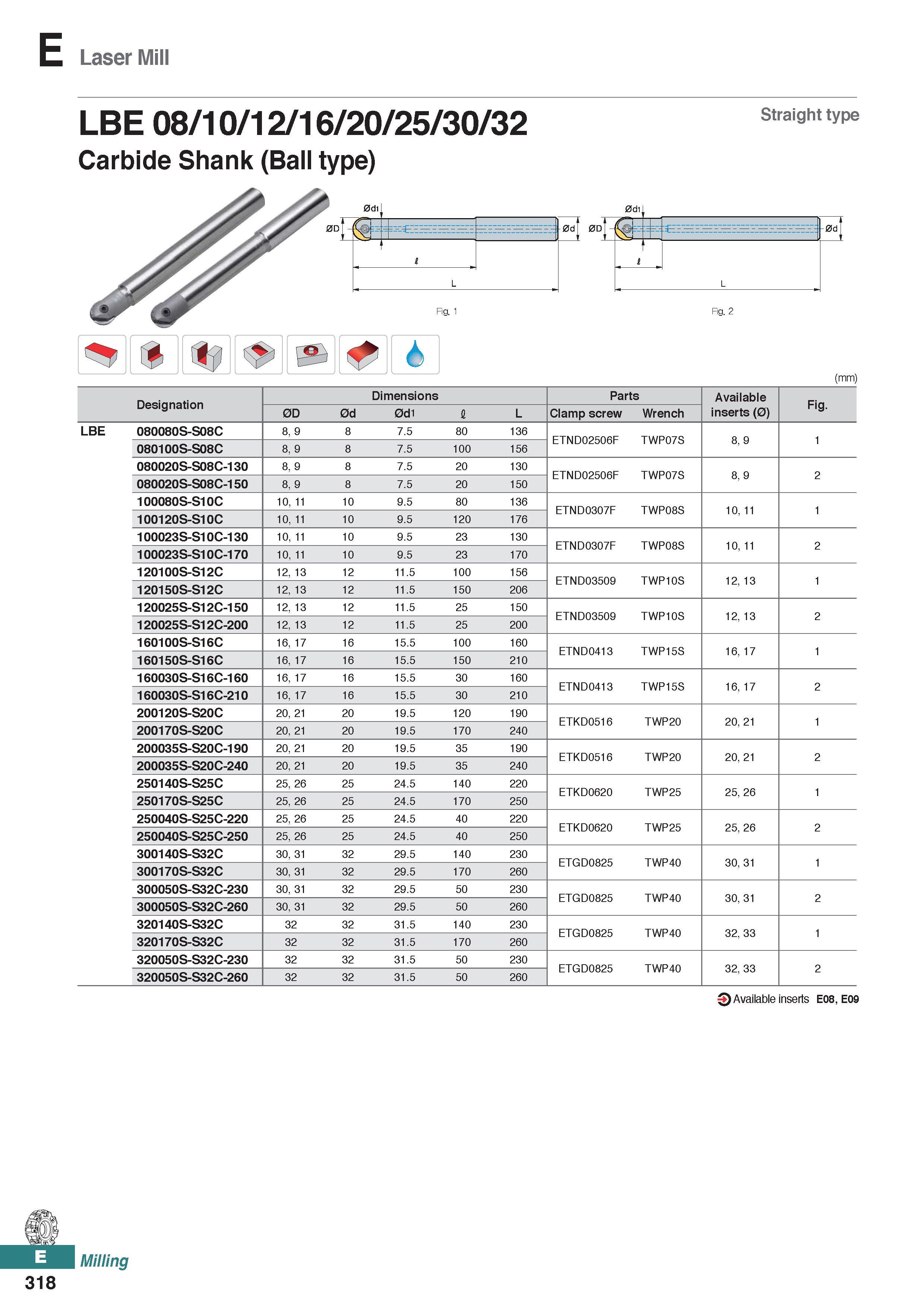 776 Laser Mill LBE 08/10/12/16/20/25/30/32 Carbide Shank (Ball type) Straight type tl 2 L Fig ' Fig 2 -0dj - i L (mm) Designation Dimensions Parts Av Каталог KORLOY 2020 Режущий и вспомогательный инструмент для станков ЧПУ и универсальных Фрезы с СМП Сверла твердосплавные Резцы токарные Пластины сменные режущие Стр. E318
