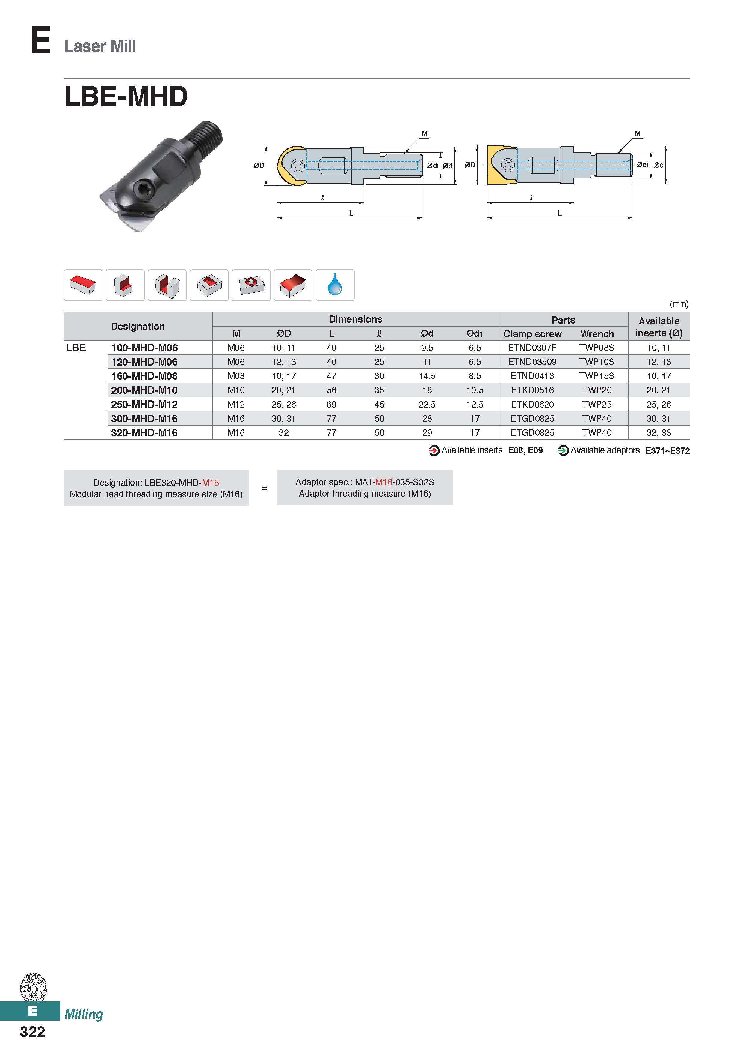 780 Laser Mill (mm) Designation Dimensions Parts Available inserts (0) M 0D L I 0d 0d1 Clamp screw Wrench LBE 100-MHD-M06 M06 10, 11 40 25 9 5 6 5 ET Каталог KORLOY 2020 Режущий и вспомогательный инструмент для станков ЧПУ и универсальных Фрезы с СМП Сверла твердосплавные Резцы токарные Пластины сменные режущие Стр. E322