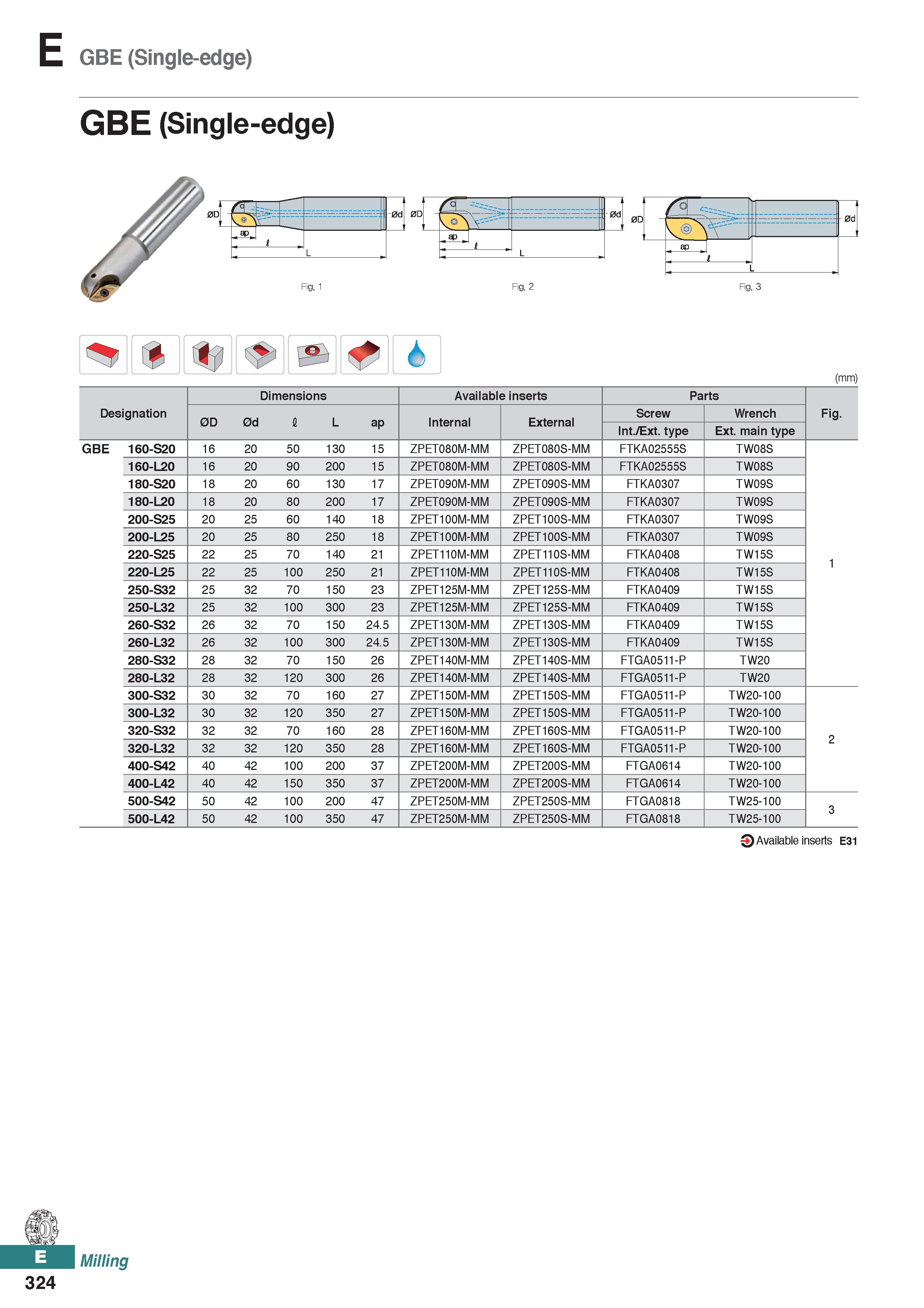 782 E GBE (Single-edge) GBE (Single-edge) I fA j 1 ap J 1 L - i 0d ' ,1 I L Fig 2 Fig 3 (mm) Dimensions Available inserts Parts Designation 0D 0d I L Каталог KORLOY 2020 Режущий и вспомогательный инструмент для станков ЧПУ и универсальных Фрезы с СМП Сверла твердосплавные Резцы токарные Пластины сменные режущие Стр. E324