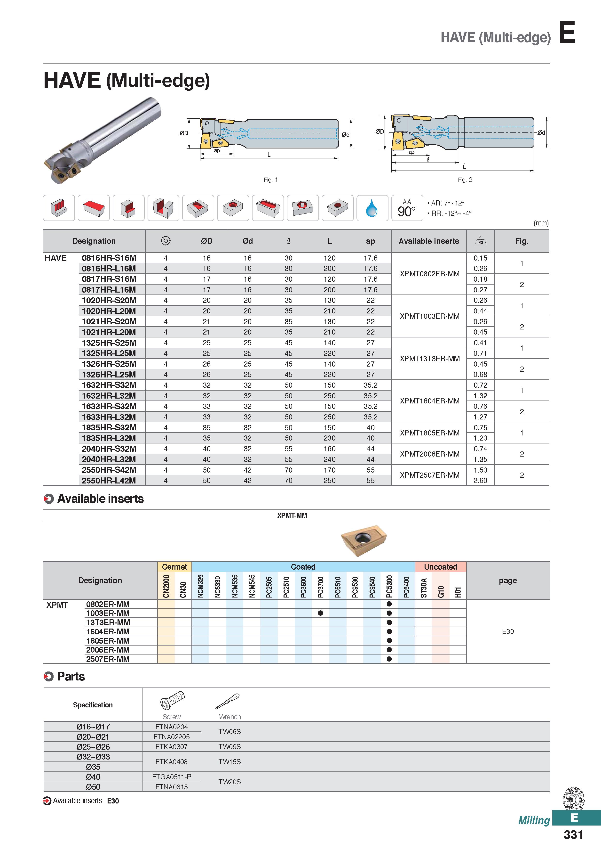 789 HAVE (Multi-edge) E HAVE (Multi-edge) ho \ ii -1 0d L aP „ L :- Fig ' AA 90° AR: 7° 12° RR: -12° -4° (mm) Designation 0D 0d 1 L ap Available inse Каталог KORLOY 2020 Режущий и вспомогательный инструмент для станков ЧПУ и универсальных Фрезы с СМП Сверла твердосплавные Резцы токарные Пластины сменные режущие Стр. E331