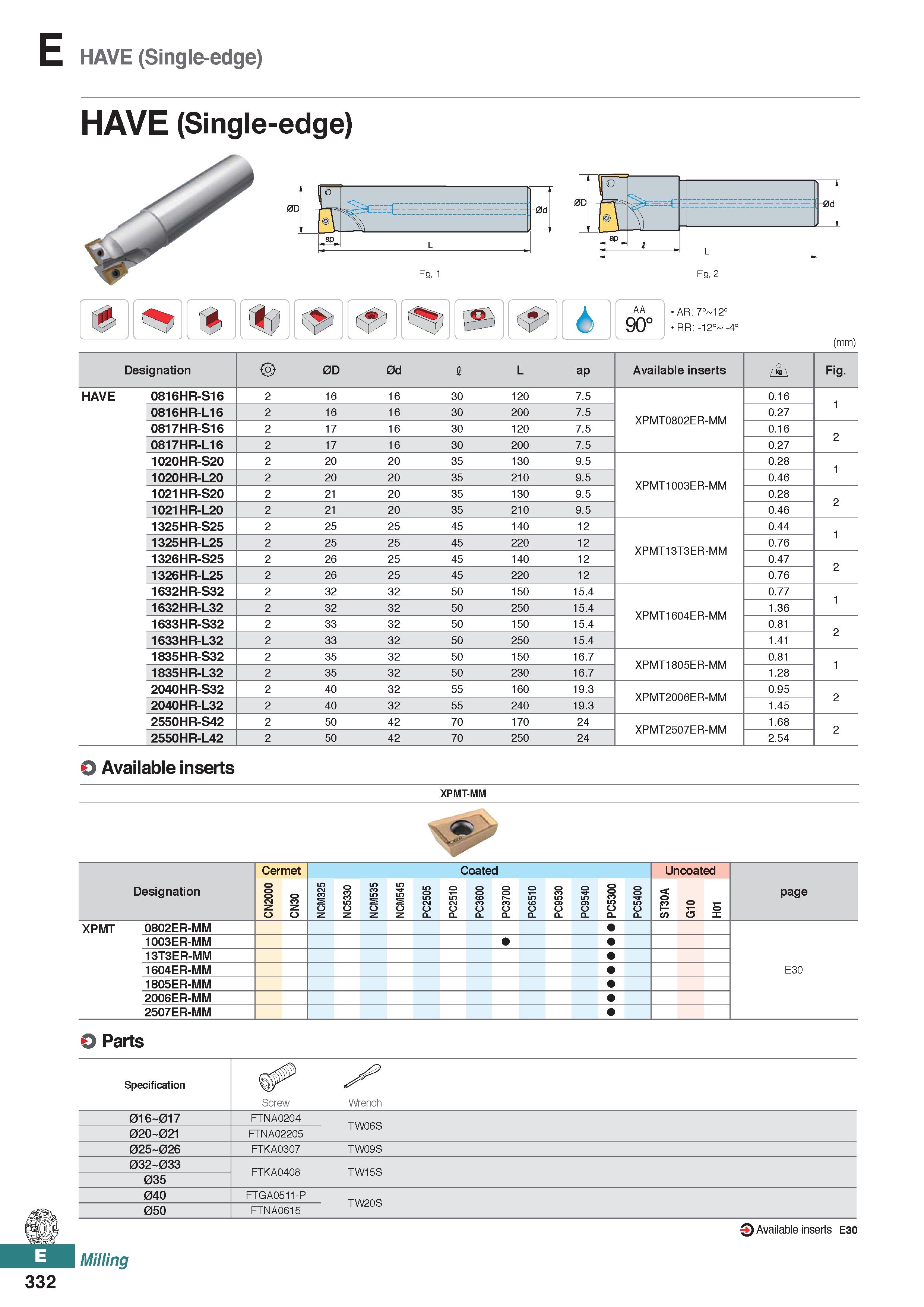 790 E HAVE (Single-edge) HAVE (Single-edge) 0d Fig ' AA 90° AR: 7° 12° RR: -12° -4° (mm) Designation 0D 0d I L ap Available inserts Fig HAVE 0816HR-S Каталог KORLOY 2020 Режущий и вспомогательный инструмент для станков ЧПУ и универсальных Фрезы с СМП Сверла твердосплавные Резцы токарные Пластины сменные режущие Стр. E332