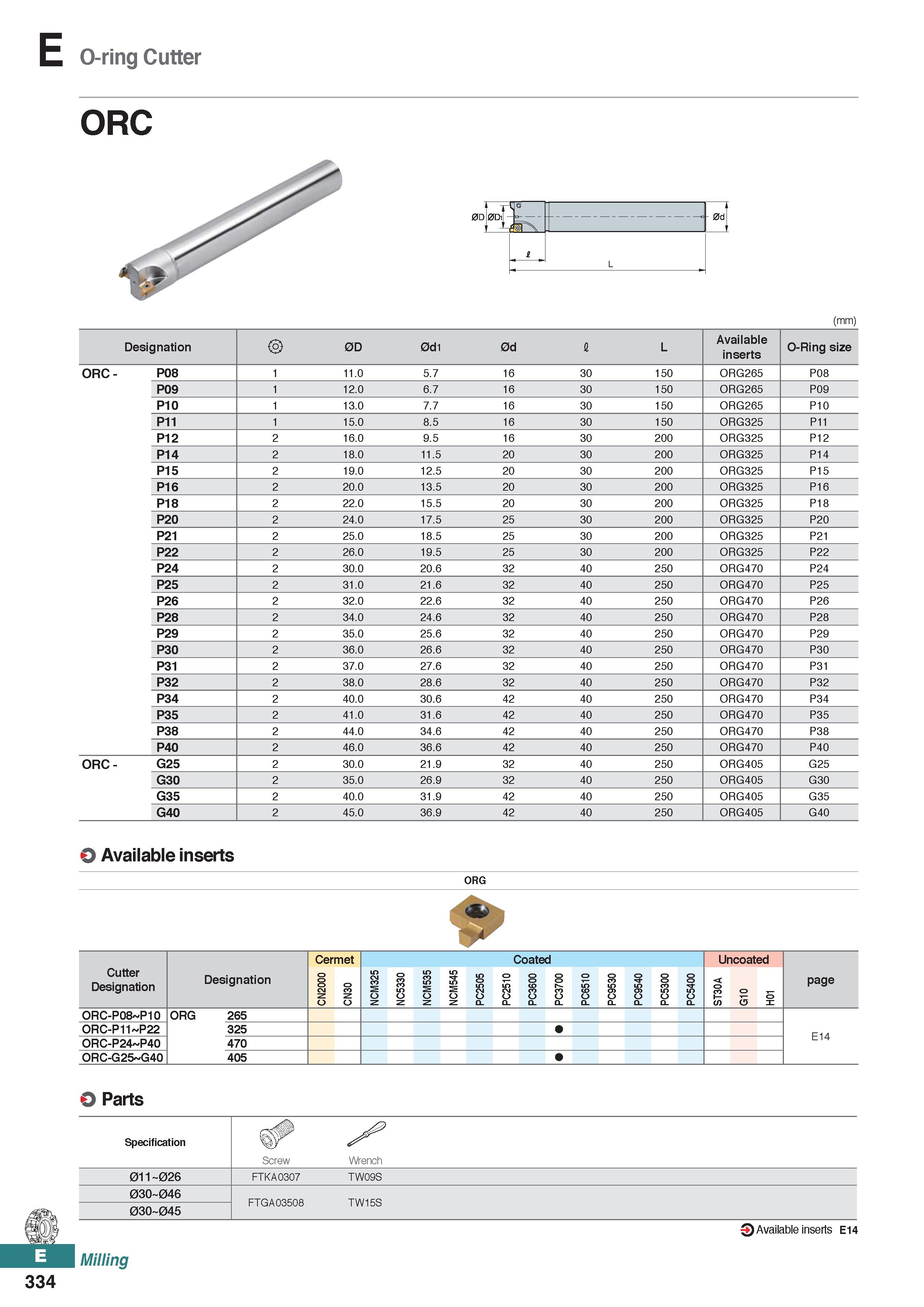792 O-ring Cutter ORC H a - 0d & L (mm) Designation 0D 0d1 0d I L Available inserts O-Ring size ORC - P08 1 11 0 5 7 16 30 150 ORG265 P08 P09 1 12 0 Каталог KORLOY 2020 Режущий и вспомогательный инструмент для станков ЧПУ и универсальных Фрезы с СМП Сверла твердосплавные Резцы токарные Пластины сменные режущие Стр. E334