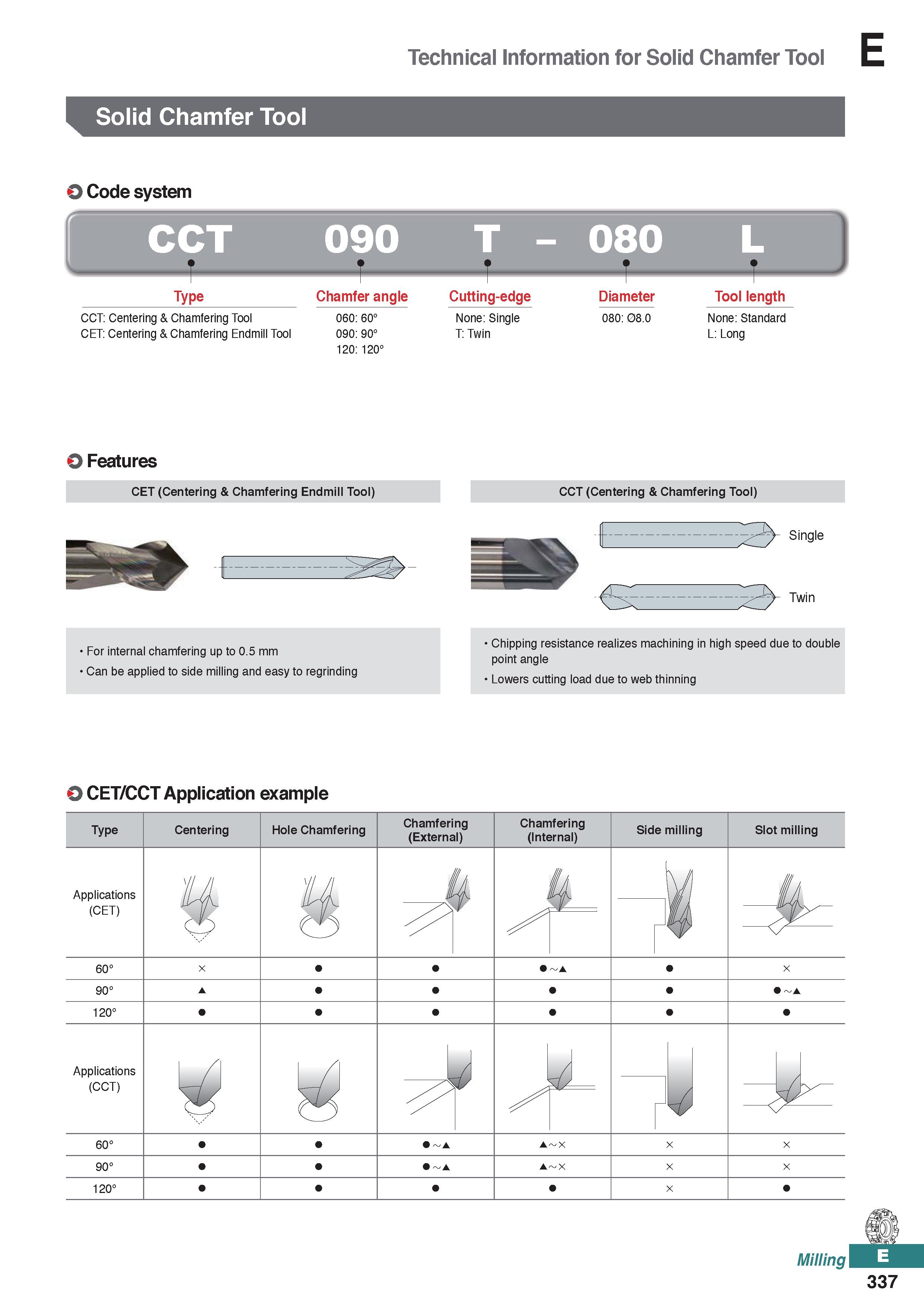 795 Technical Information for Solid Chamfer Tool Solid Chamfer Tool O Code system Type Chamfer angle CCT: Centering & Chamfering Tool CET: Centering Каталог KORLOY 2020 Режущий и вспомогательный инструмент для станков ЧПУ и универсальных Фрезы с СМП Сверла твердосплавные Резцы токарные Пластины сменные режущие Стр. E337