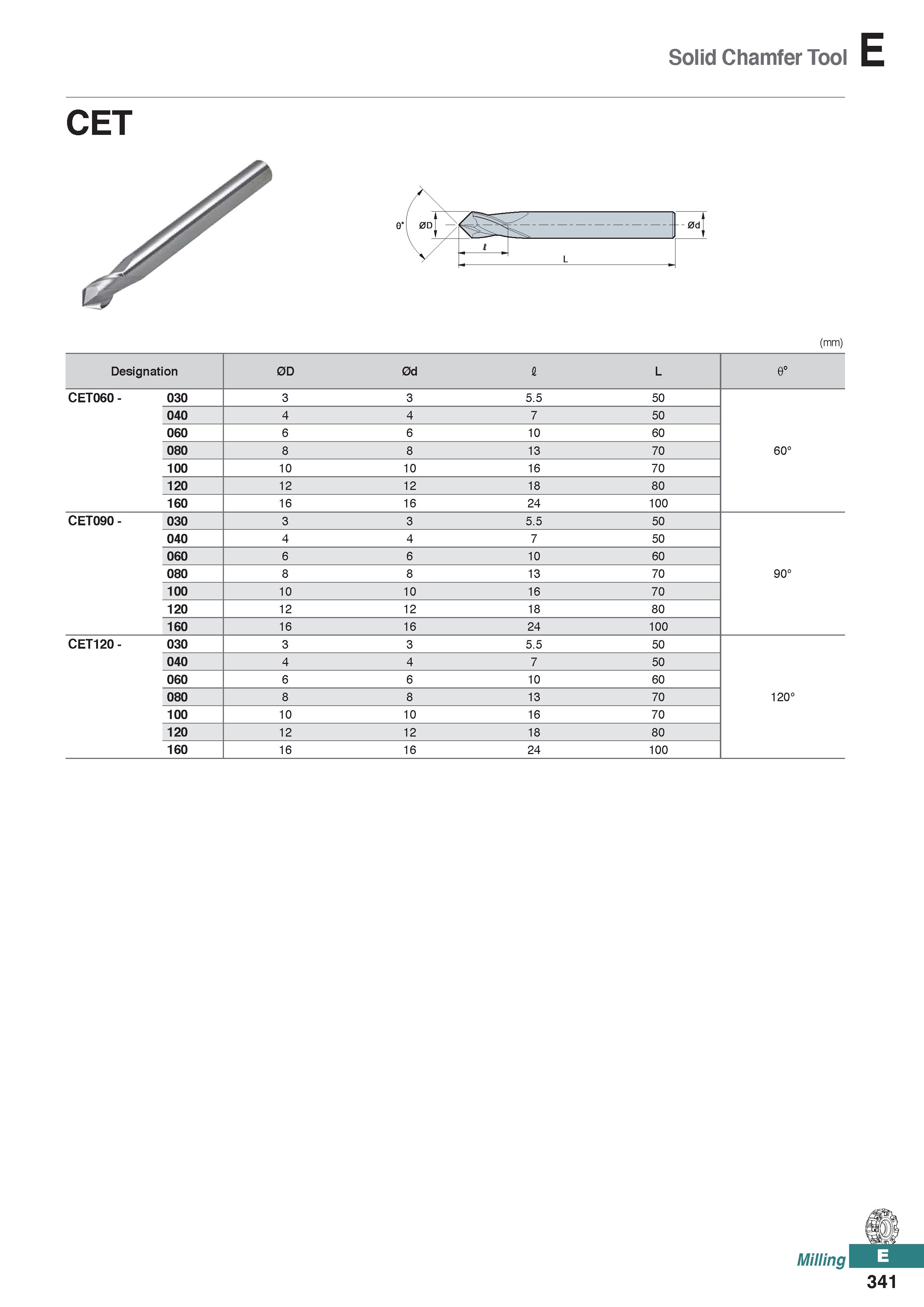 799 Solid Chamfer Tool CET (mm) Designation 0D 0d I L 0° CET060 - 030 3 3 5 5 50 040 4 4 7 50 060 6 6 10 60 080 8 8 13 70 60° 100 10 10 16 70 120 12 Каталог KORLOY 2020 Режущий и вспомогательный инструмент для станков ЧПУ и универсальных Фрезы с СМП Сверла твердосплавные Резцы токарные Пластины сменные режущие Стр. E341