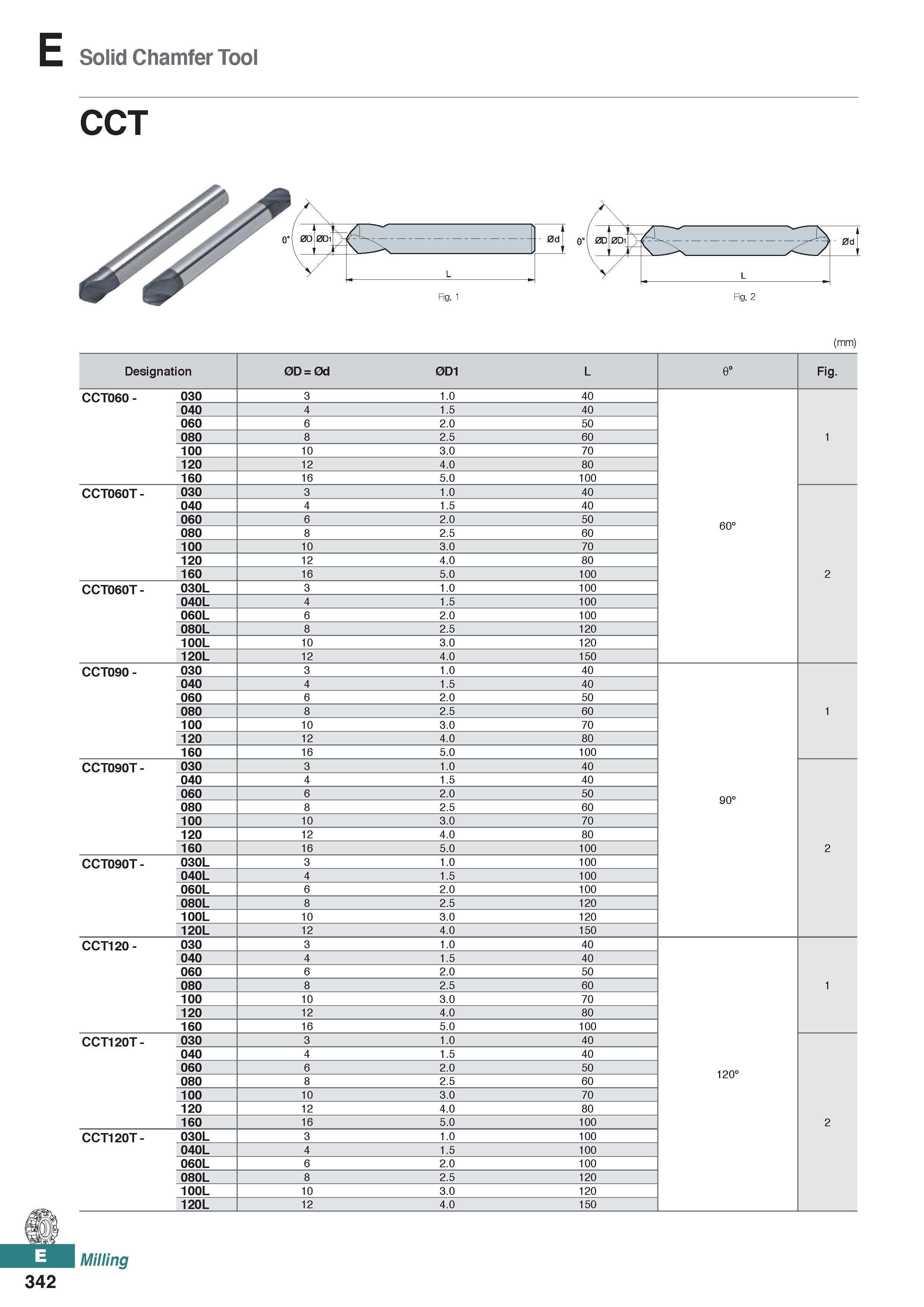 800 Solid Chamfer Tool CCT (mm) Designation 0D = 0d 0D1 L 0° Fig CCT060 - 030 3 1 0 40 040 4 1 5 40 060 6 2 0 50 080 8 2 5 60 1 100 10 3 0 70 120 12 Каталог KORLOY 2020 Режущий и вспомогательный инструмент для станков ЧПУ и универсальных Фрезы с СМП Сверла твердосплавные Резцы токарные Пластины сменные режущие Стр. E342
