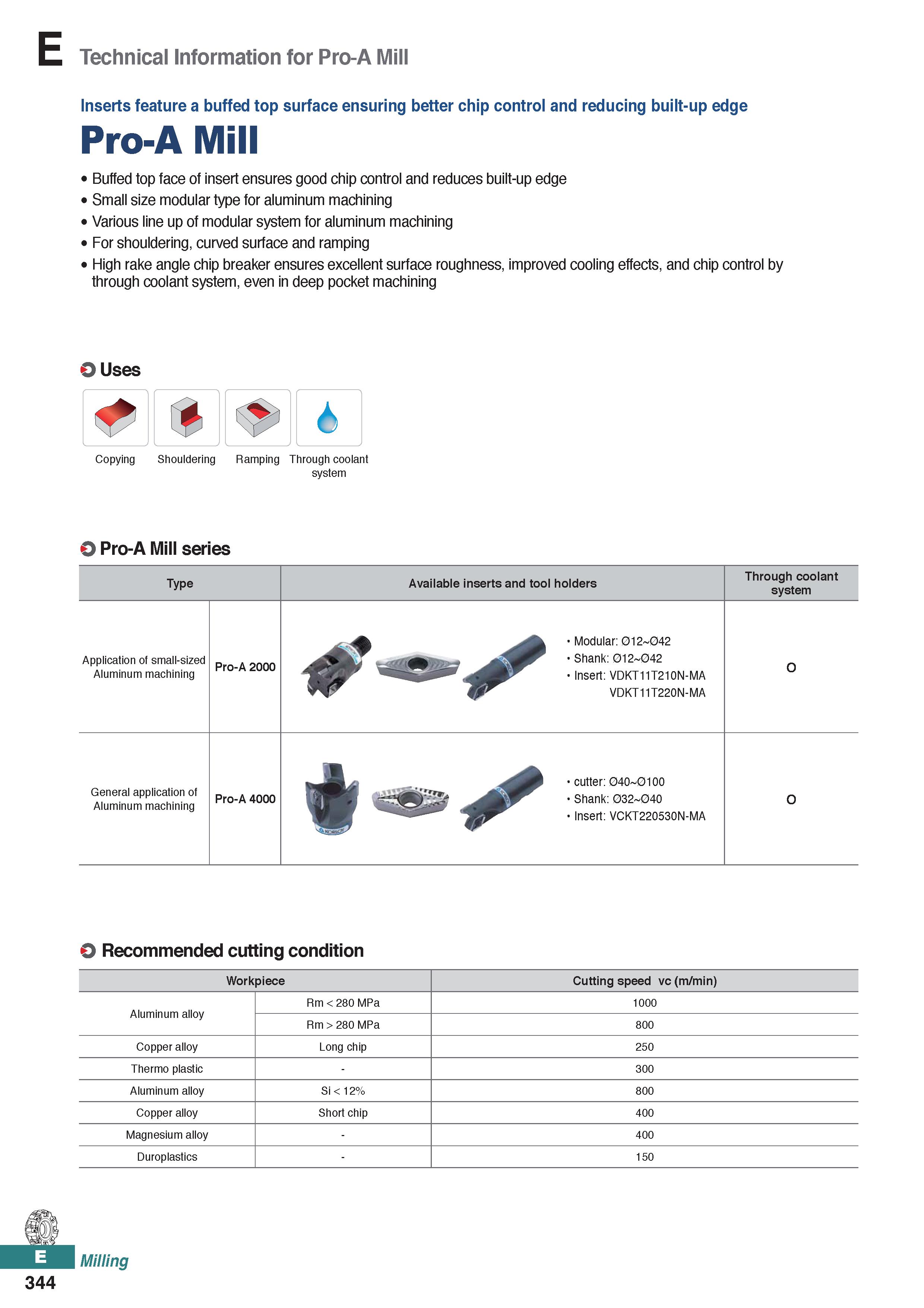 802 Technical Information for Pro-A Mill Inserts feature a buffed top surface ensuring better chip control and reducing built-up edge Pro-A Mill Buff Каталог KORLOY 2020 Режущий и вспомогательный инструмент для станков ЧПУ и универсальных Фрезы с СМП Сверла твердосплавные Резцы токарные Пластины сменные режущие Стр. E344