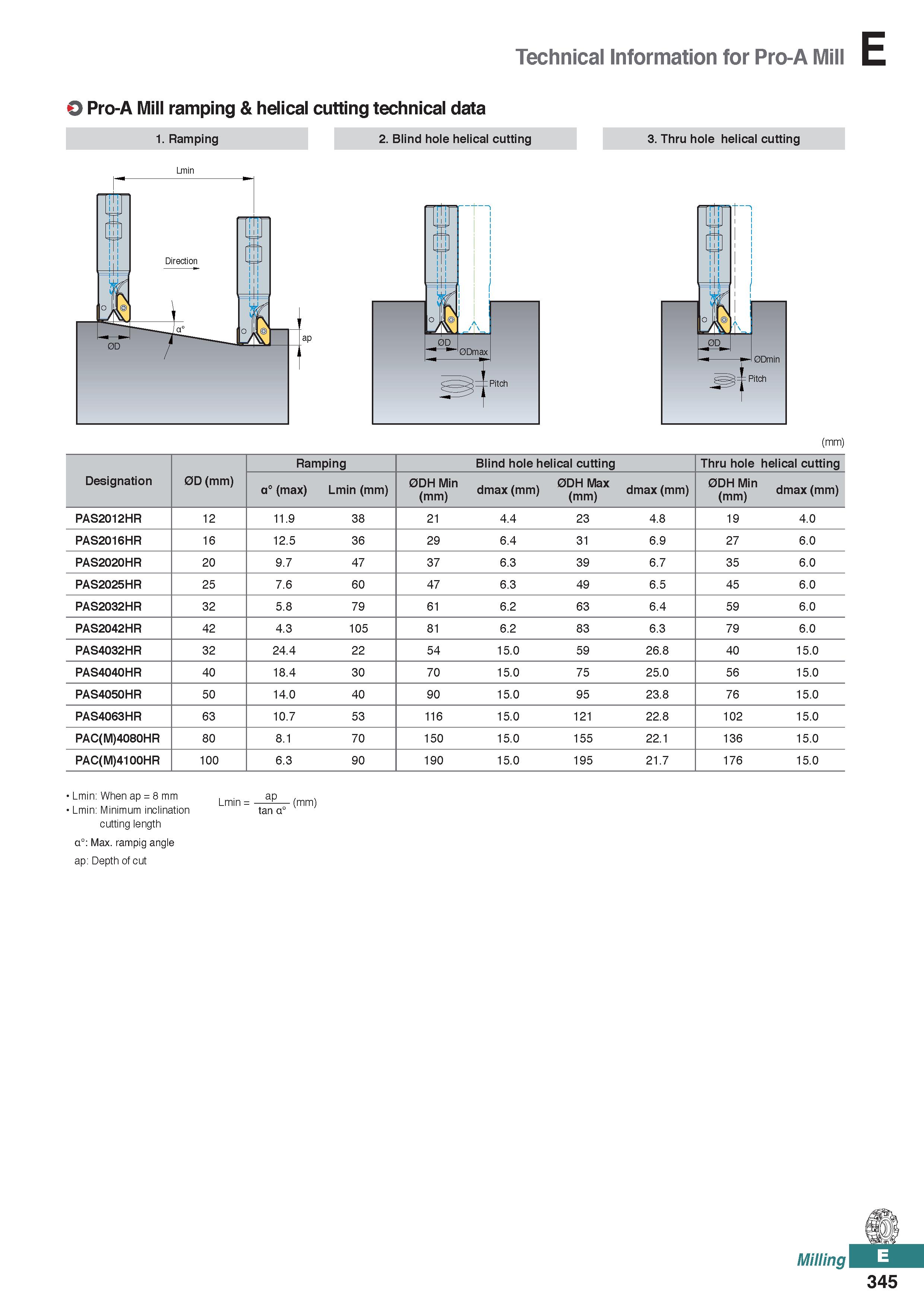 803 Technical Information for Pro-A Mill O Pro-A Mill ramping & helical cutting technical data 1 Ramping 2 Blind hole helical cutting 3 Thru hole hel Каталог KORLOY 2020 Режущий и вспомогательный инструмент для станков ЧПУ и универсальных Фрезы с СМП Сверла твердосплавные Резцы токарные Пластины сменные режущие Стр. E345