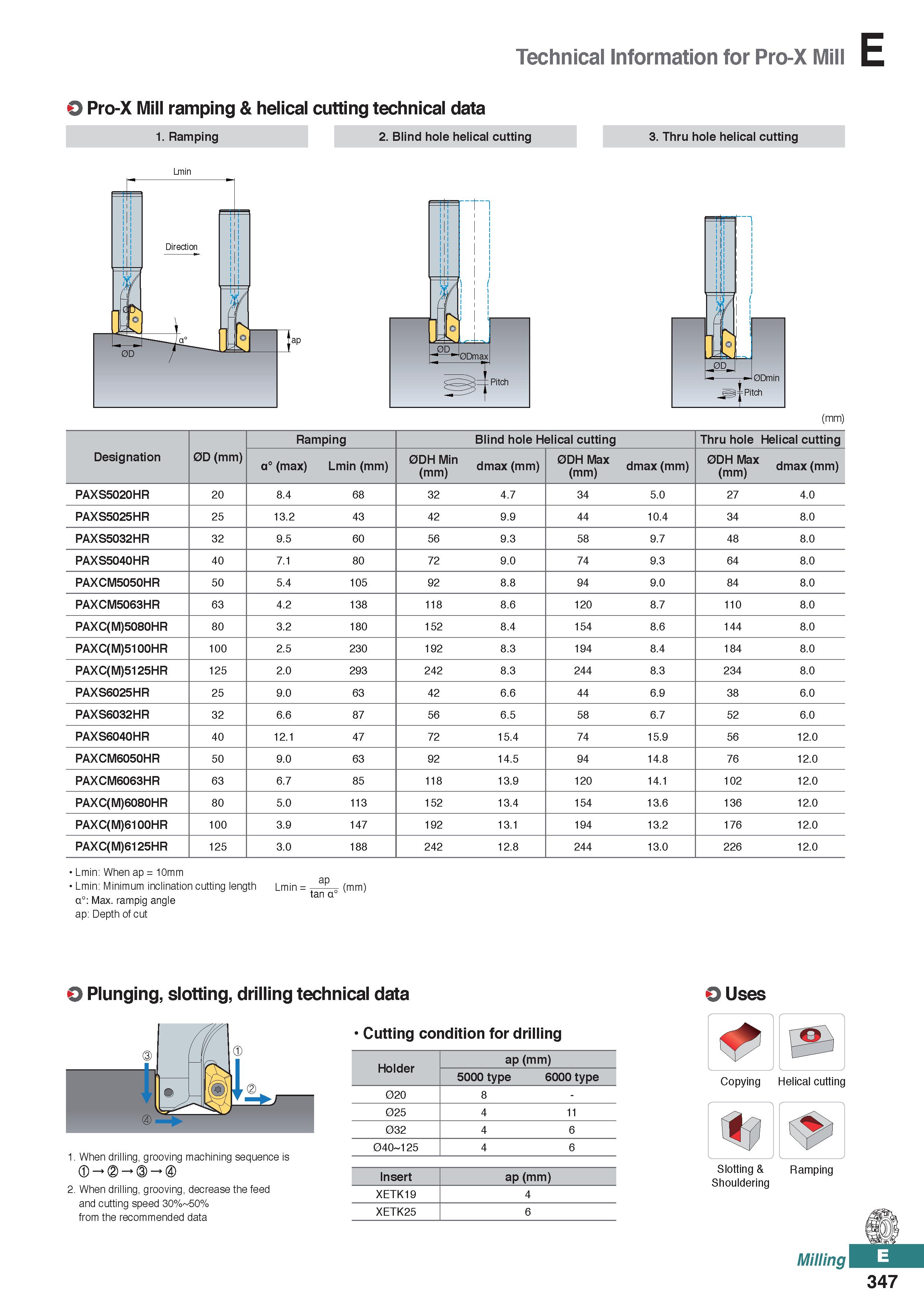 805 Technical Information for Pro-X Mill O Pro-X Mill ramping & helical cutting technical data 1 Ramping 2 Blind hole helical cutting 3 Thru hole hel Каталог KORLOY 2020 Режущий и вспомогательный инструмент для станков ЧПУ и универсальных Фрезы с СМП Сверла твердосплавные Резцы токарные Пластины сменные режущие Стр. E347
