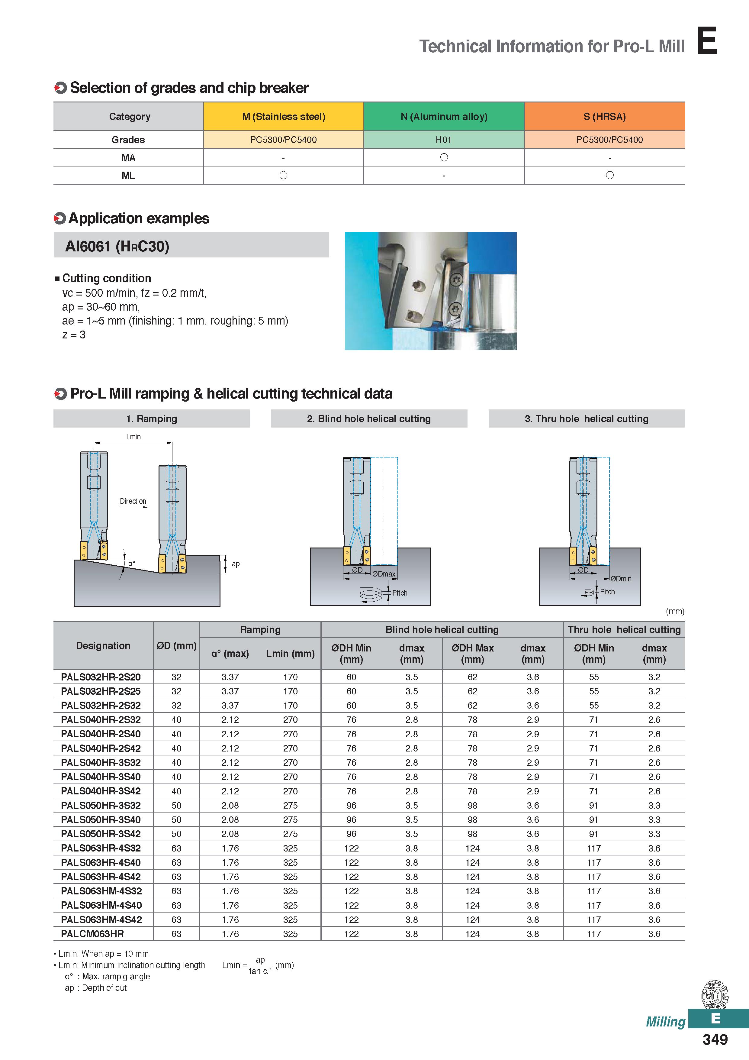 807 Technical Information for Pro-L Mill O Selection of grades and chip breaker Category M (Stainless steel) N (Aluminum alloy) S (HRSA) Grades PC530 Каталог KORLOY 2020 Режущий и вспомогательный инструмент для станков ЧПУ и универсальных Фрезы с СМП Сверла твердосплавные Резцы токарные Пластины сменные режущие Стр. E349