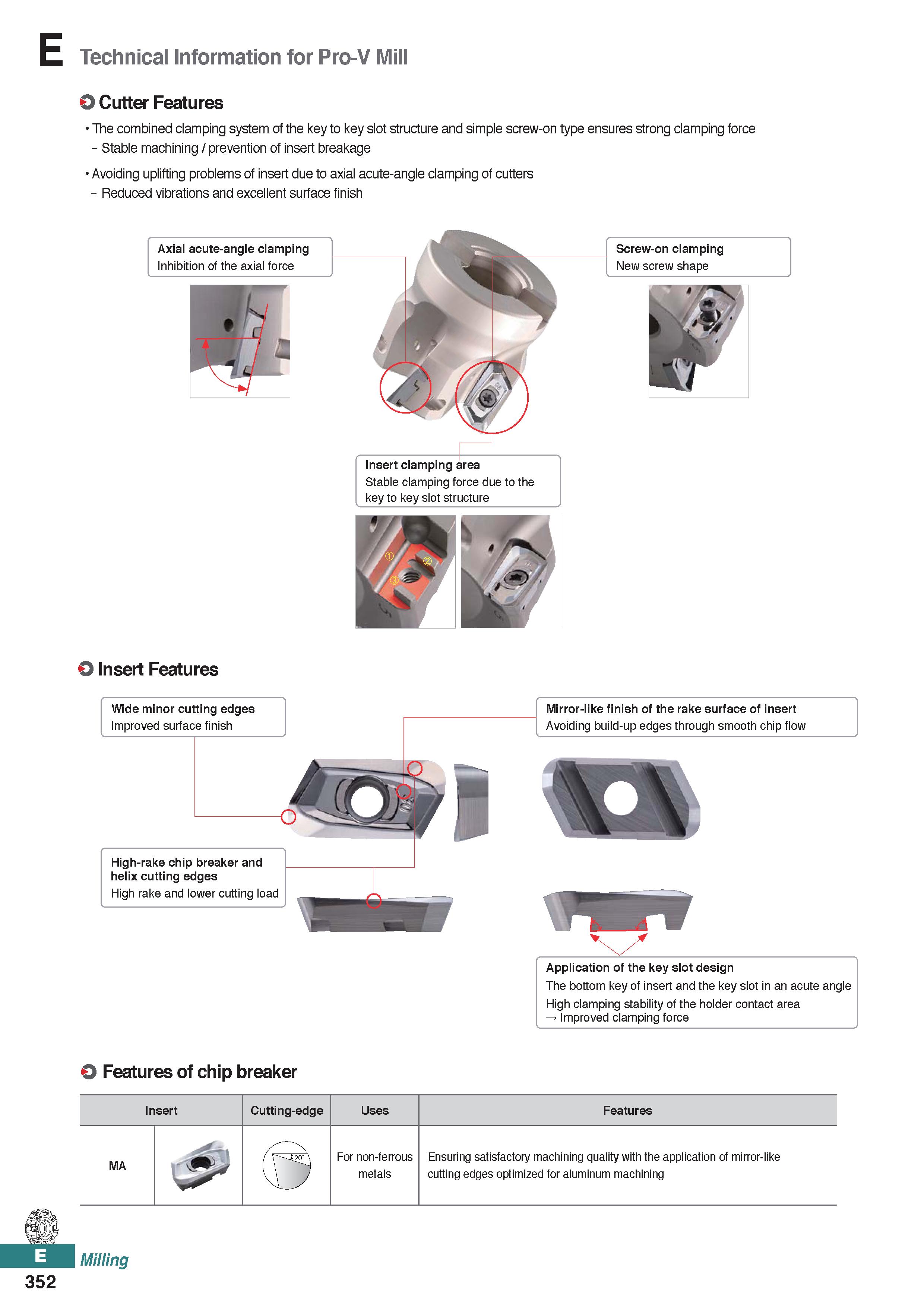 810 Technical Information for Pro-V Mill O Cutter Features The combined clamping system of the key to key slot structure and simple screw-on type ens Каталог KORLOY 2020 Режущий и вспомогательный инструмент для станков ЧПУ и универсальных Фрезы с СМП Сверла твердосплавные Резцы токарные Пластины сменные режущие Стр. E352