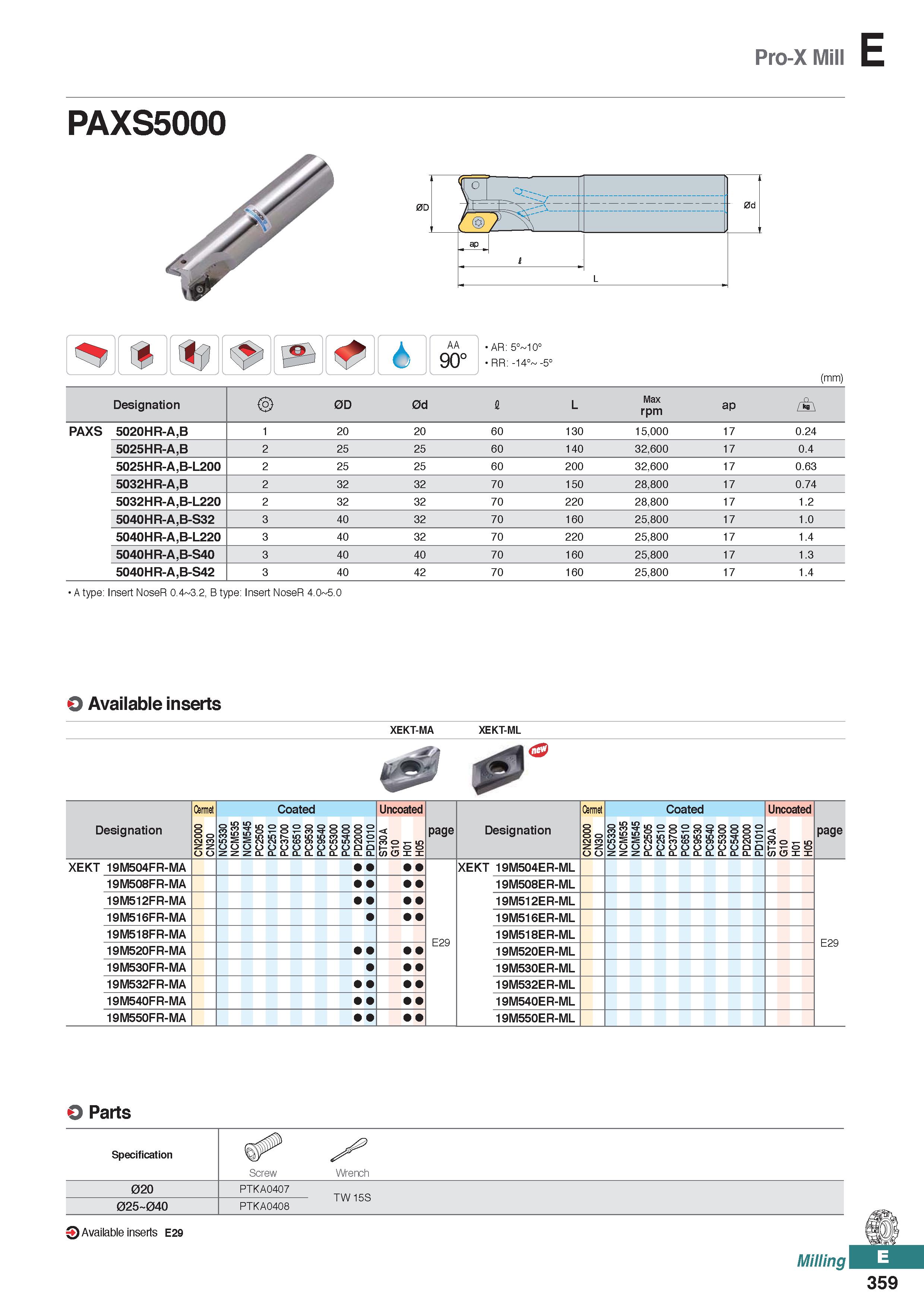 817 Pro-X Mill E PAXS5000 AA 90° AR: 5° 10° RR: -14° -5° (mm) Designation 0D 0d I L Max rpm ap r+\ PAXS 5020HR-A,B 1 20 20 60 130 15,000 17 0 24 5025 Каталог KORLOY 2020 Режущий и вспомогательный инструмент для станков ЧПУ и универсальных Фрезы с СМП Сверла твердосплавные Резцы токарные Пластины сменные режущие Стр. E359