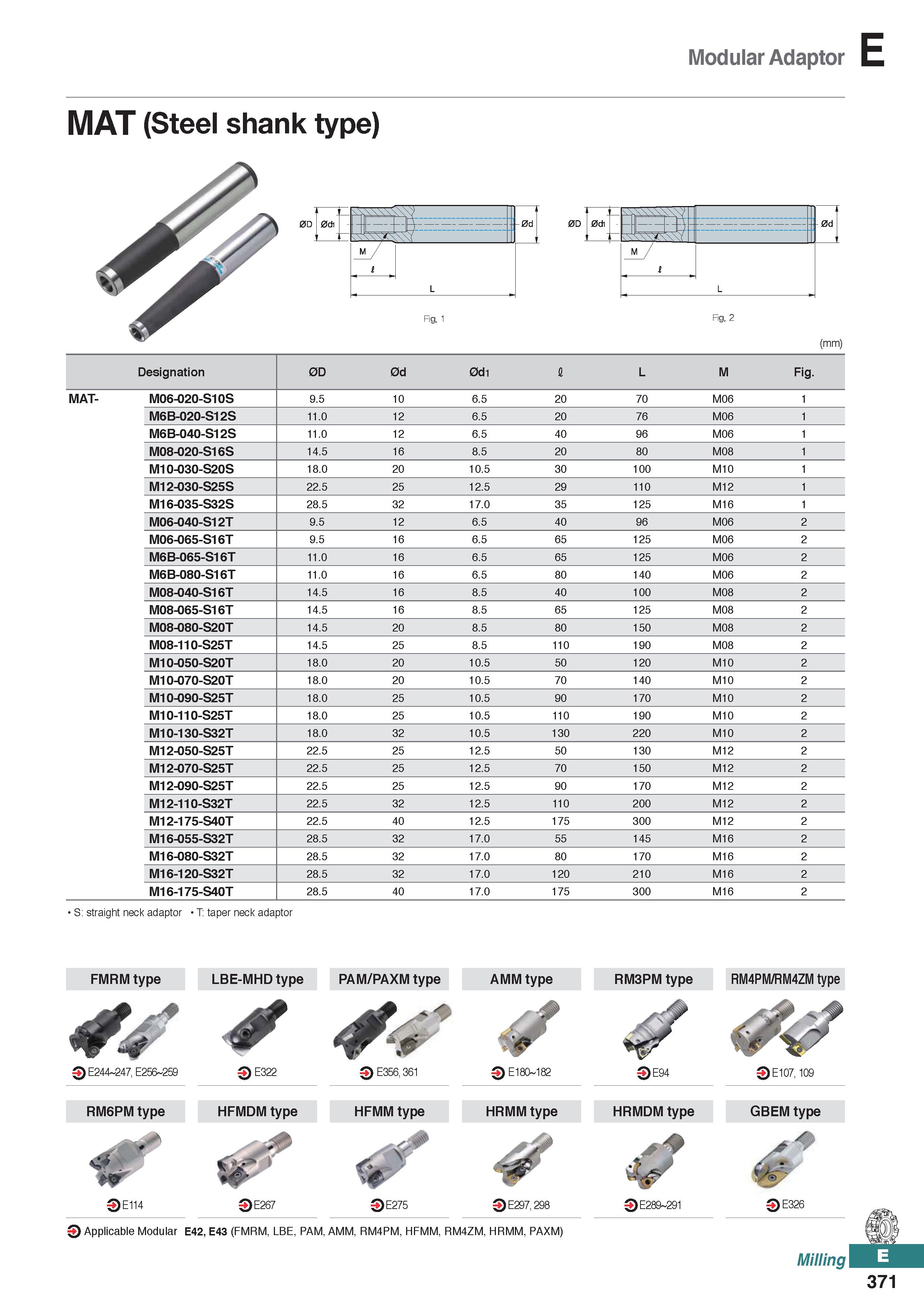 829 Modular Adaptor MAT (Steel shank type) I \\\\ -0d 0di i ' 7 M / I L Fig ' Fig 2 (mm) Designation 0D 0d 0d1 I L M Fig MAT- M06-020-S10S 9 5 10 6 5 Каталог KORLOY 2020 Режущий и вспомогательный инструмент для станков ЧПУ и универсальных Фрезы с СМП Сверла твердосплавные Резцы токарные Пластины сменные режущие Стр. E371