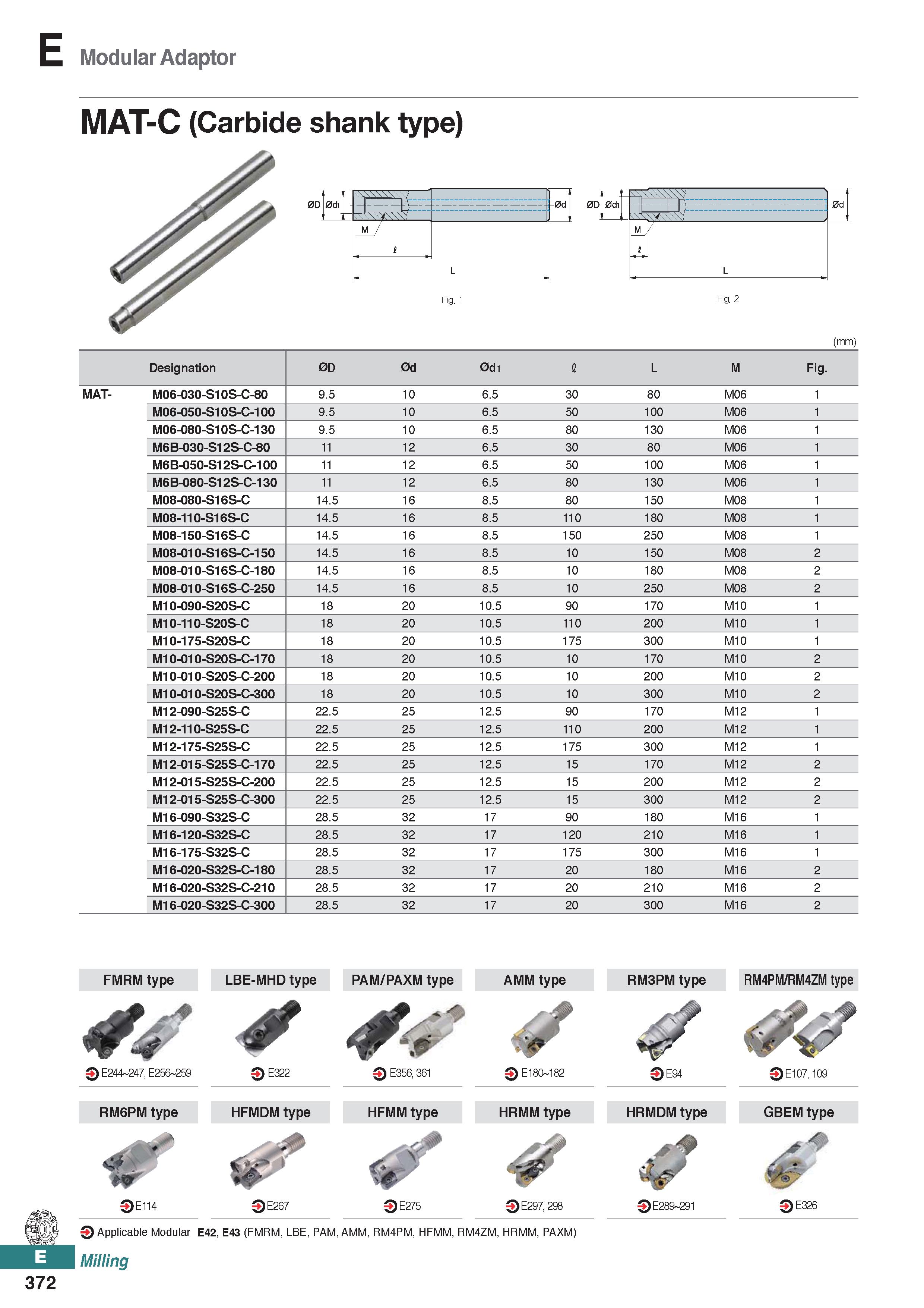 830 Modular Adaptor MAT-C (Carbide shank type) Fig 1 Fig 2 (mm) Designation 0D 0d 0d1 I L M Fig MAT- M06-030-S10S-C-80 9 5 10 6 5 30 80 M06 1 M06-050 Каталог KORLOY 2020 Режущий и вспомогательный инструмент для станков ЧПУ и универсальных Фрезы с СМП Сверла твердосплавные Резцы токарные Пластины сменные режущие Стр. E372