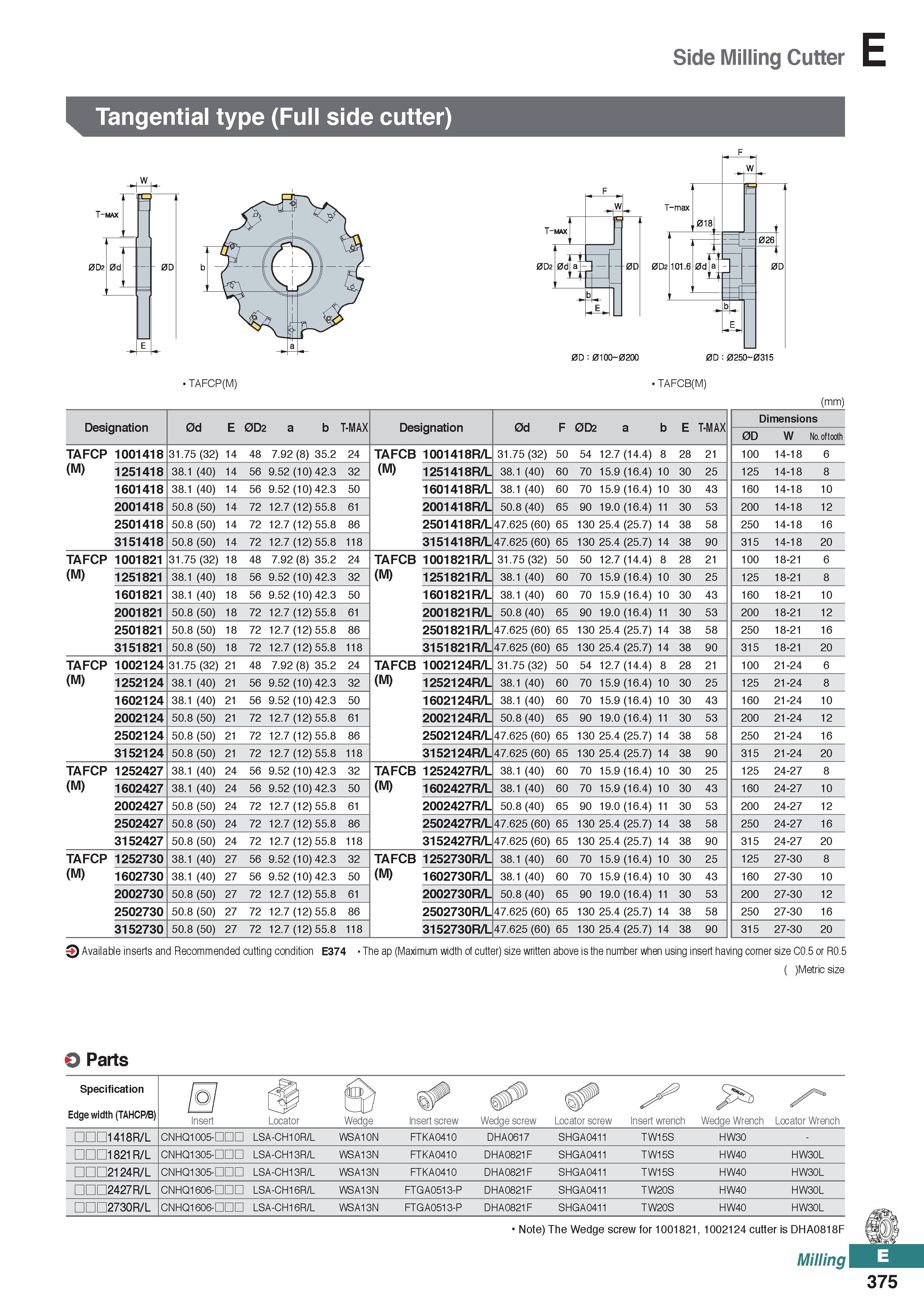833 Side Milling Cutter E Tangential type (Full side cutter) 0D2 0d 11 ,,018 101 6 0d I 0D : 0100-0200 0D : 0250-0315 TAFCP(M) TAFCB(M) (mm) 0d E 0D2 Каталог KORLOY 2020 Режущий и вспомогательный инструмент для станков ЧПУ и универсальных Фрезы с СМП Сверла твердосплавные Резцы токарные Пластины сменные режущие Стр. E375