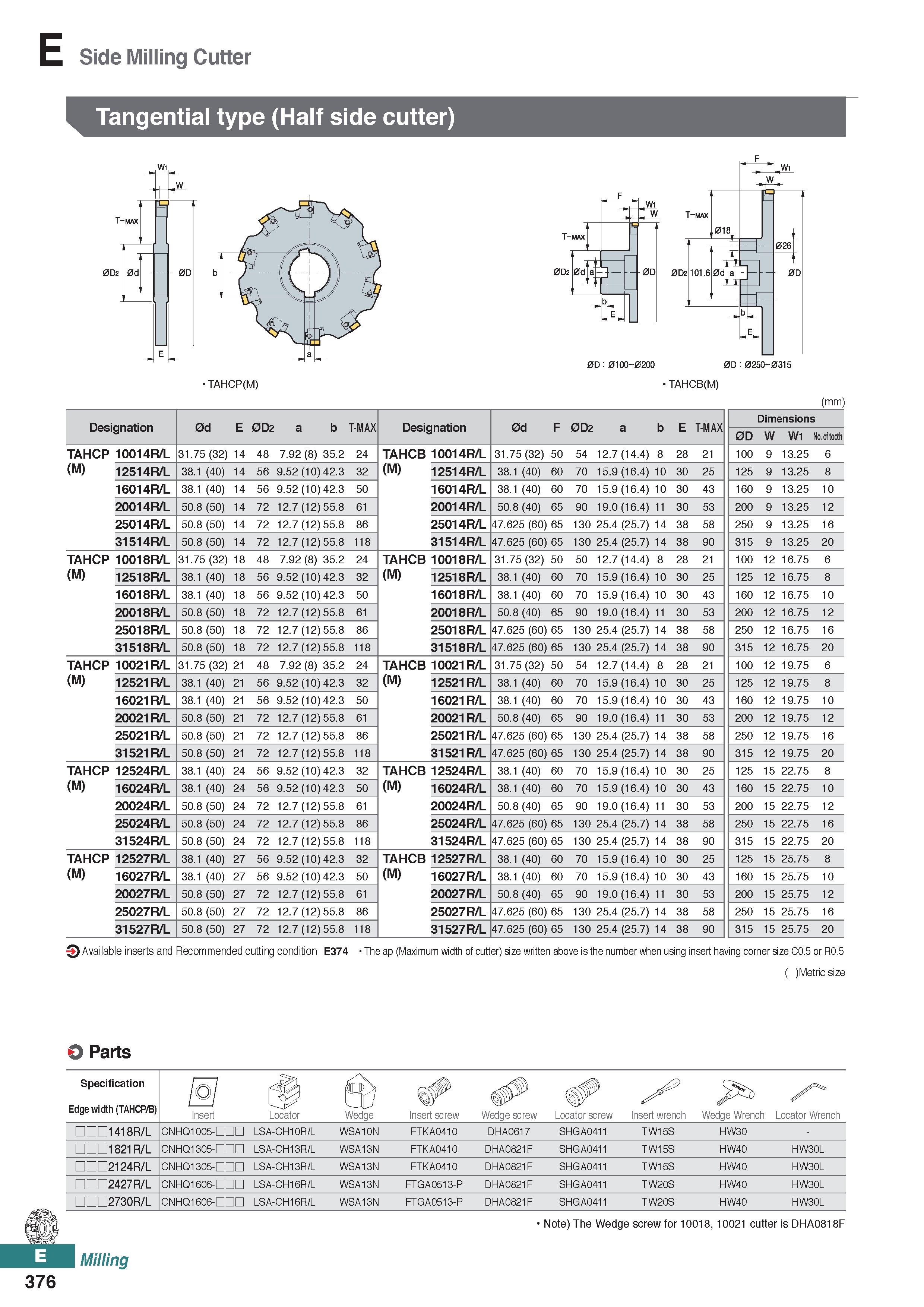 834 Side Milling Cutter Tangential type (Half side cutter) (mm) Designation 0d E 0D2 a b T-MAX Designation 0d F 0D2 a b E T-MAX Dimensions 0D W W1 No Каталог KORLOY 2020 Режущий и вспомогательный инструмент для станков ЧПУ и универсальных Фрезы с СМП Сверла твердосплавные Резцы токарные Пластины сменные режущие Стр. E376