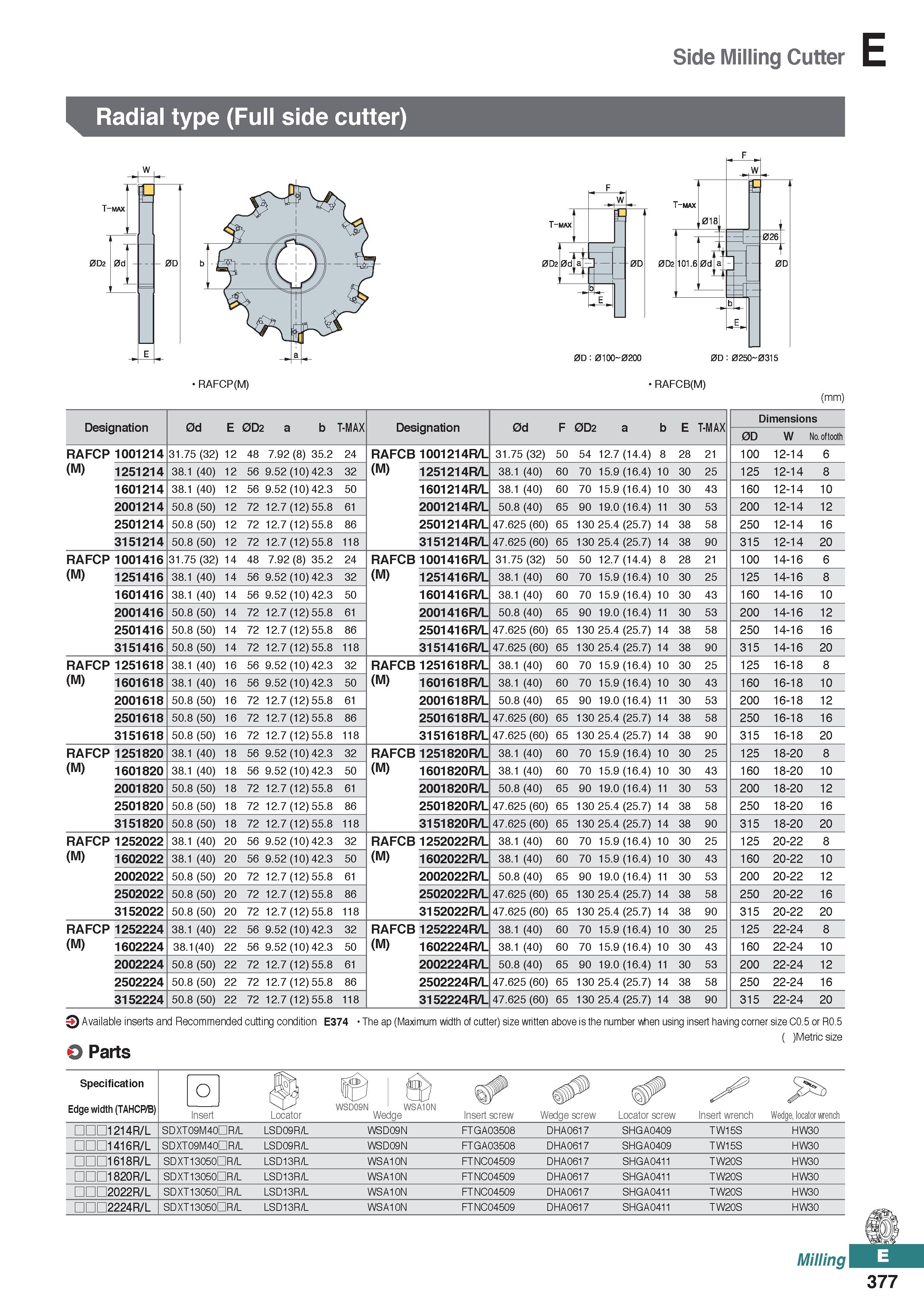835 Side Milling Cutter Radial type (Full side cutter) RAFCP(M) RAFCB(M) (mm) 0d E b T-MAX 0d F 0D2 a b E T-MAX Dimensions 2 0D W No of tooth RAFCP 1 Каталог KORLOY 2020 Режущий и вспомогательный инструмент для станков ЧПУ и универсальных Фрезы с СМП Сверла твердосплавные Резцы токарные Пластины сменные режущие Стр. E377